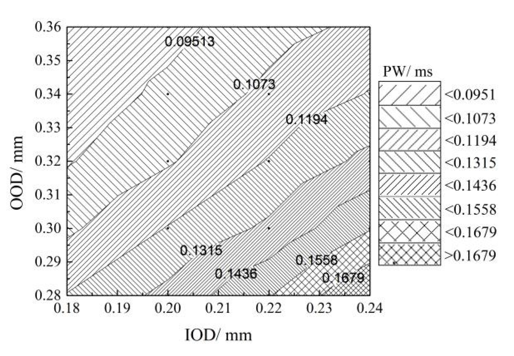 Micromachines 13 00813 g018