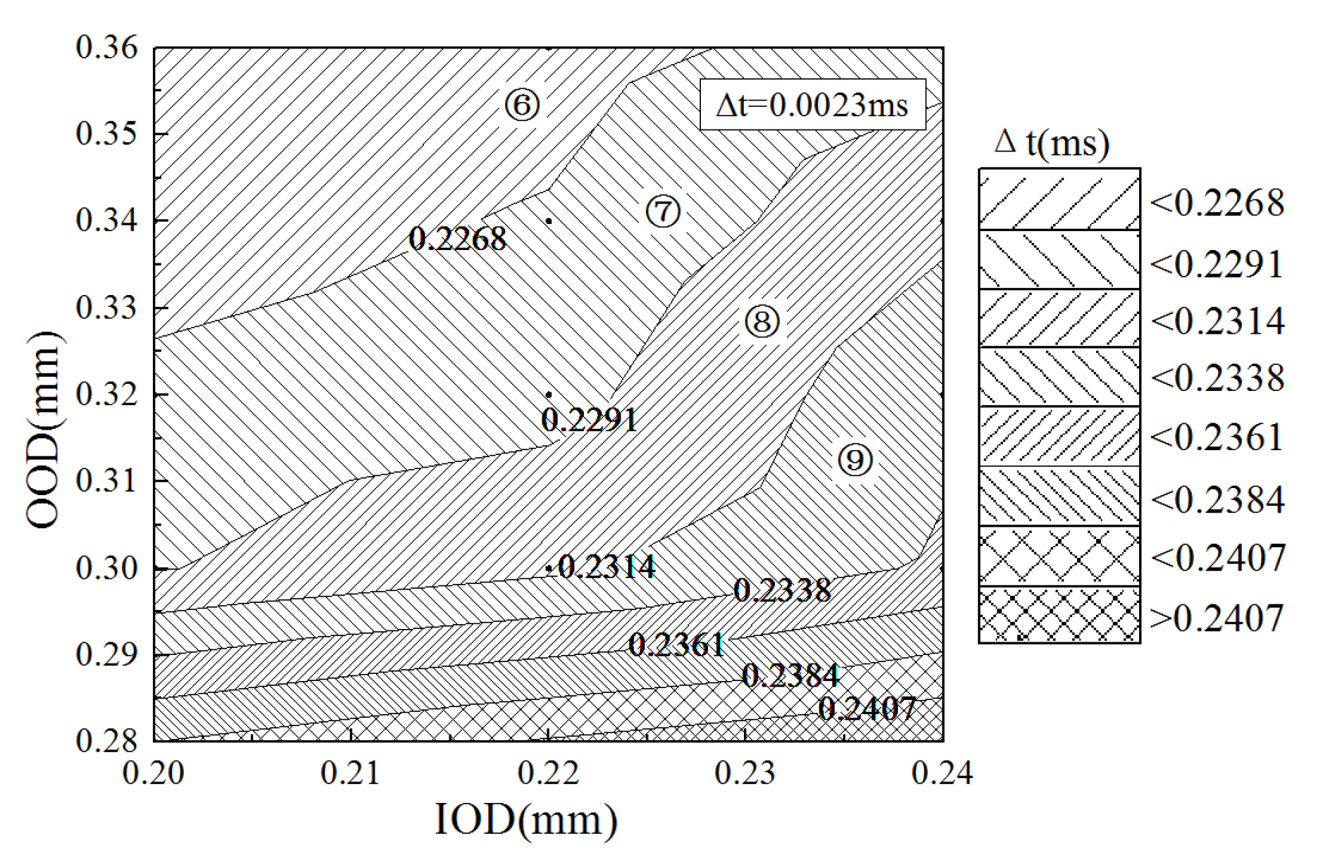 Micromachines 13 00813 g019