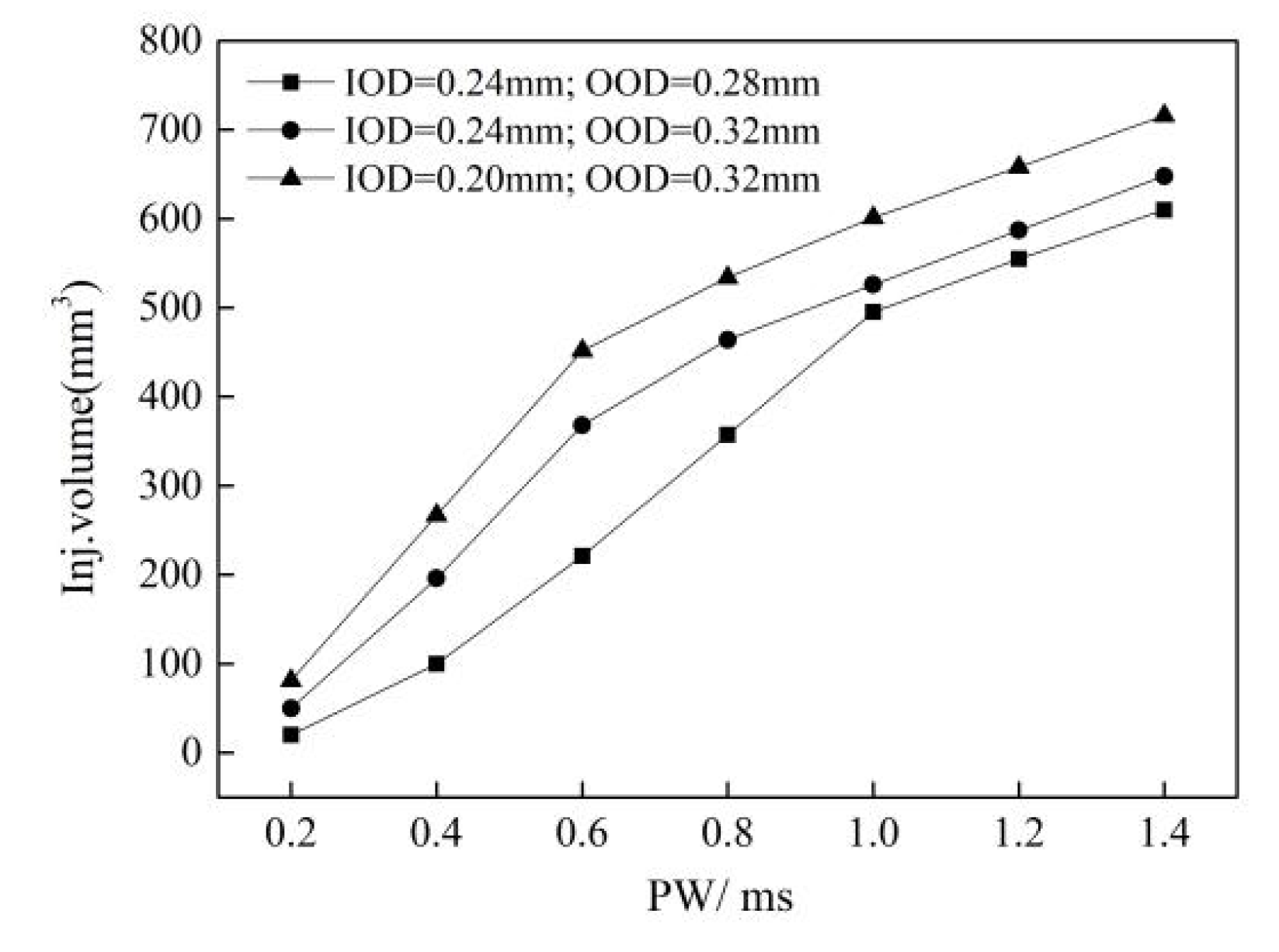Micromachines 13 00813 g021
