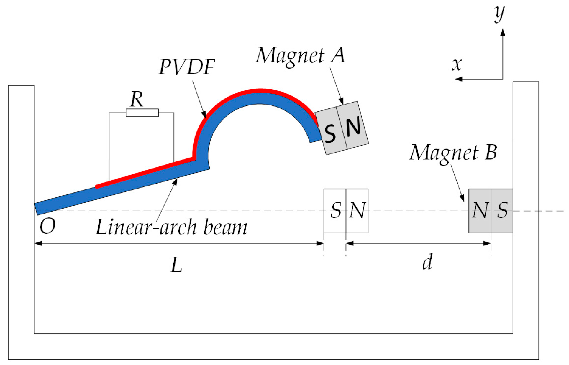 Micromachines 13 00814 g001