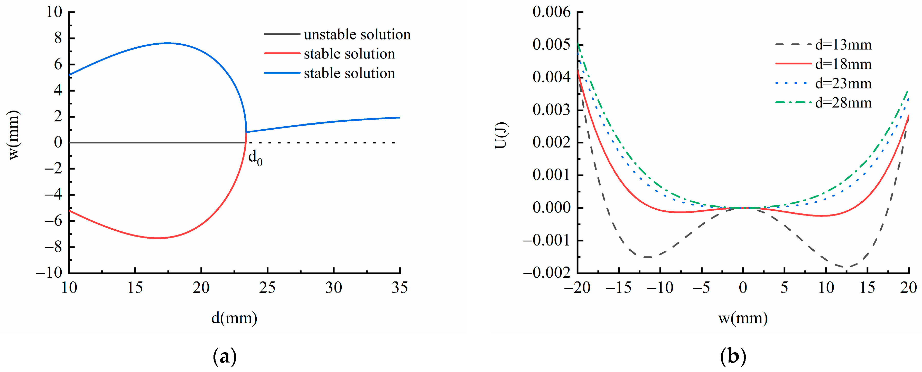 Micromachines 13 00814 g004