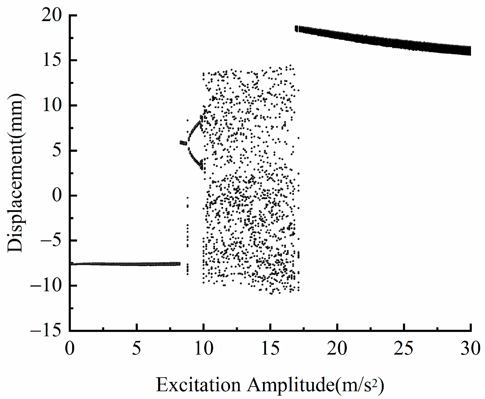 Micromachines 13 00814 g005