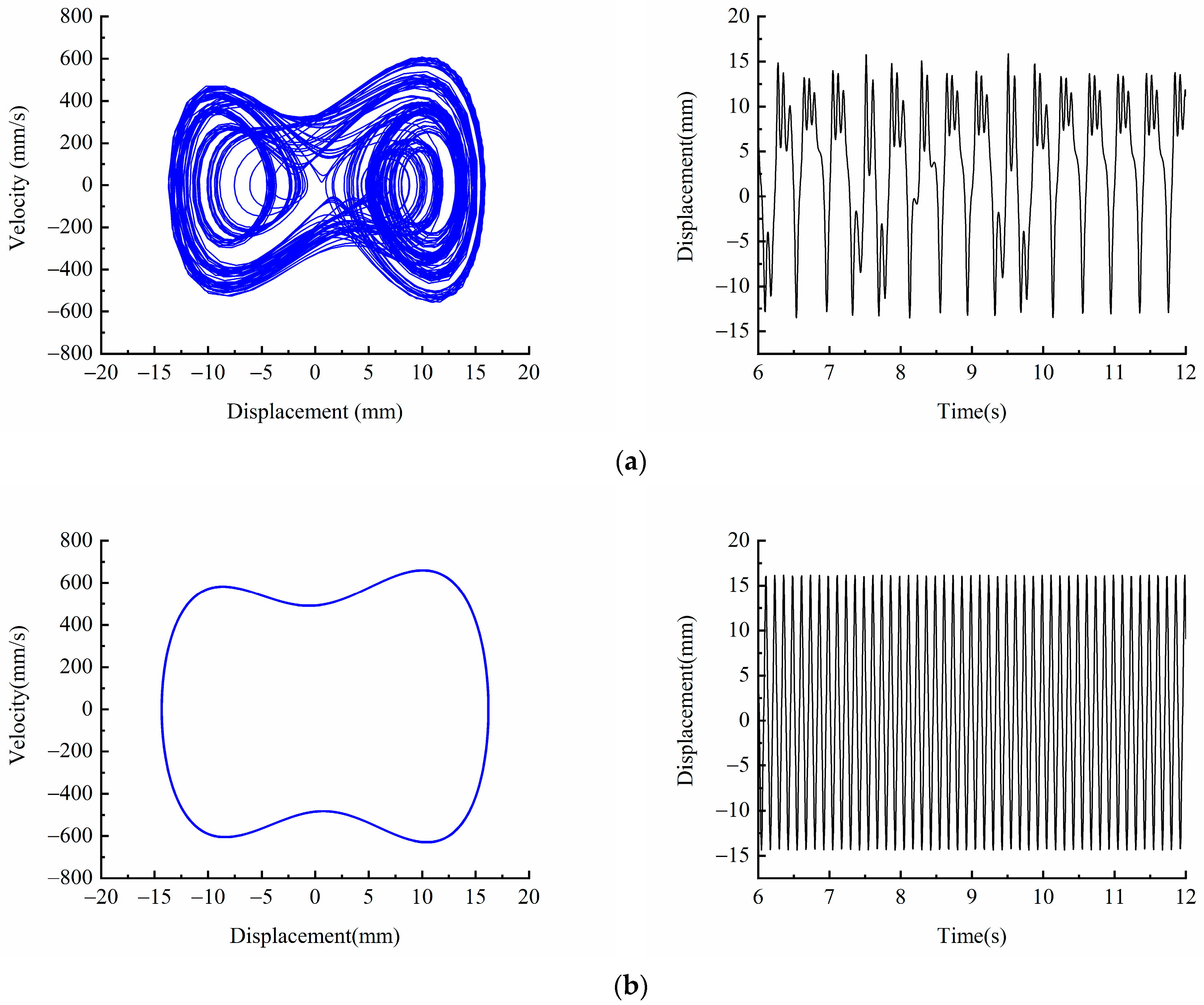 Micromachines 13 00814 g008a
