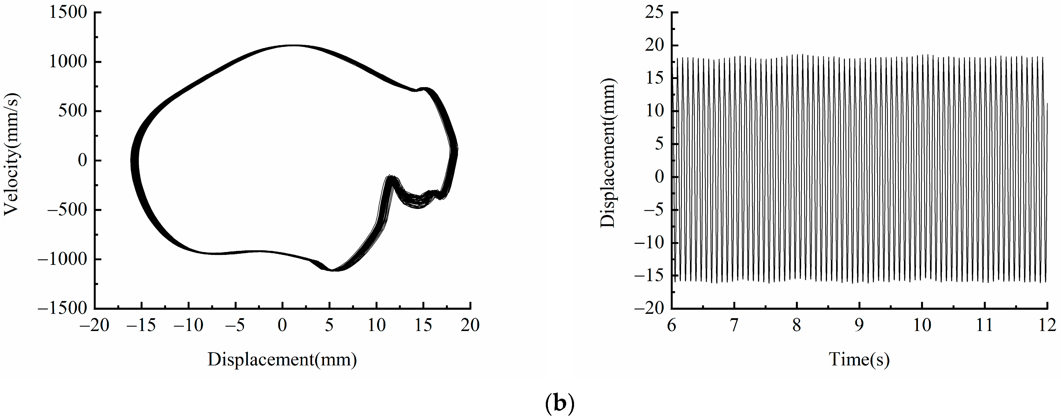 Micromachines 13 00814 g011b