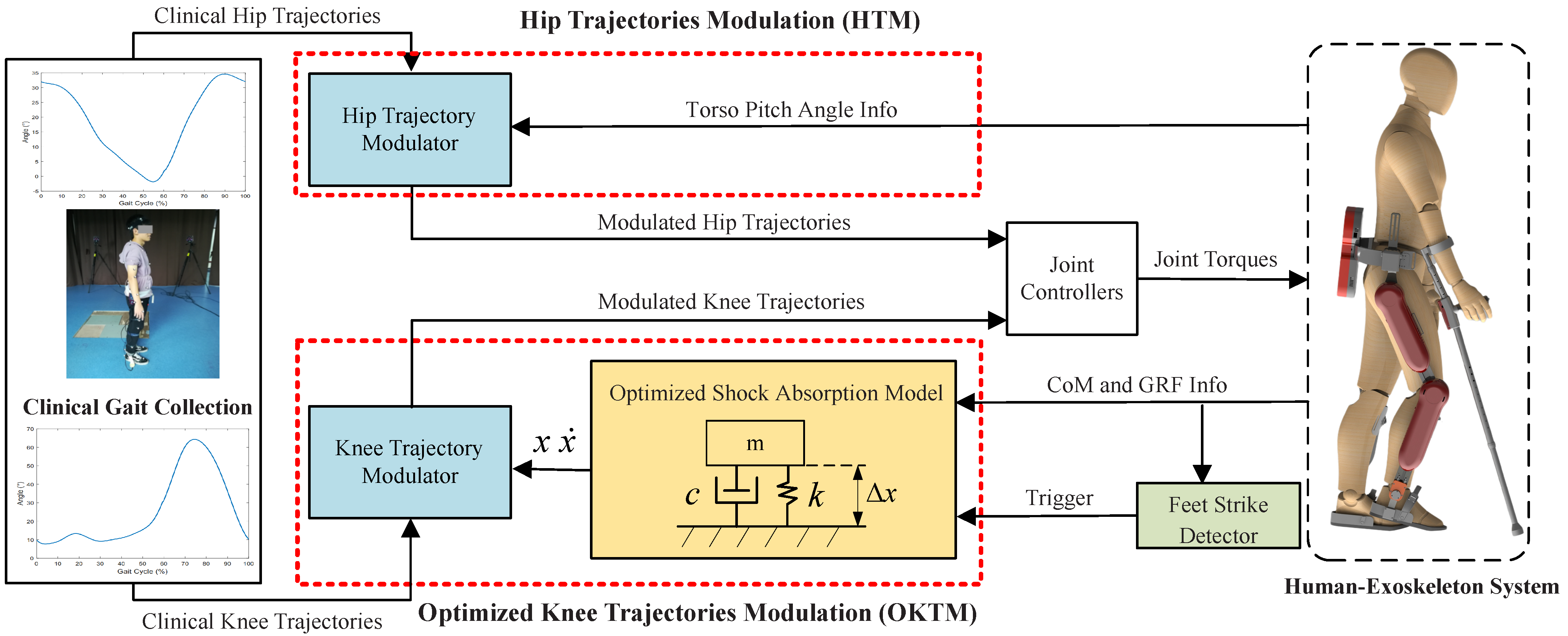 Micromachines 13 00816 g002 Micromachines 13 00816 g002