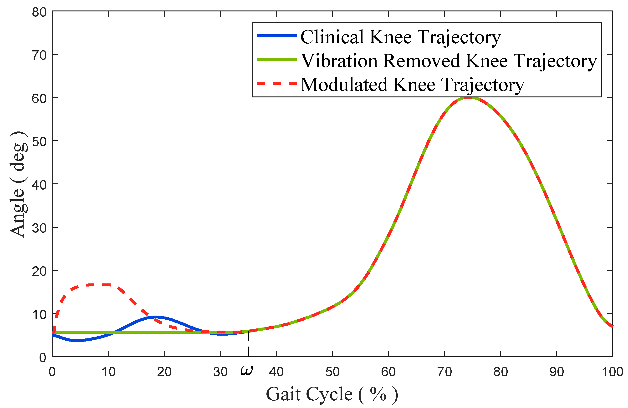 Micromachines 13 00816 g004 Micromachines 13 00816 g004