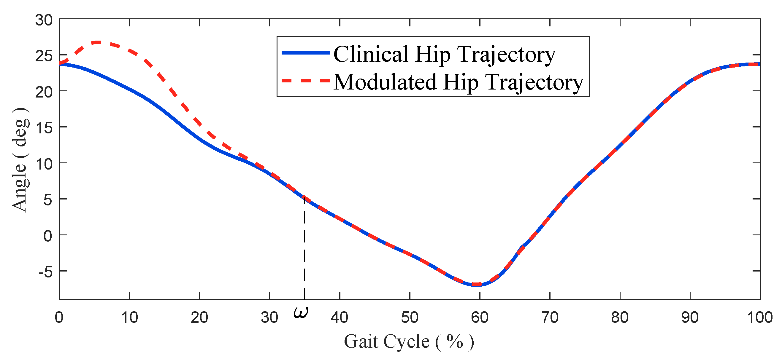 Micromachines 13 00816 g006 Micromachines 13 00816 g006