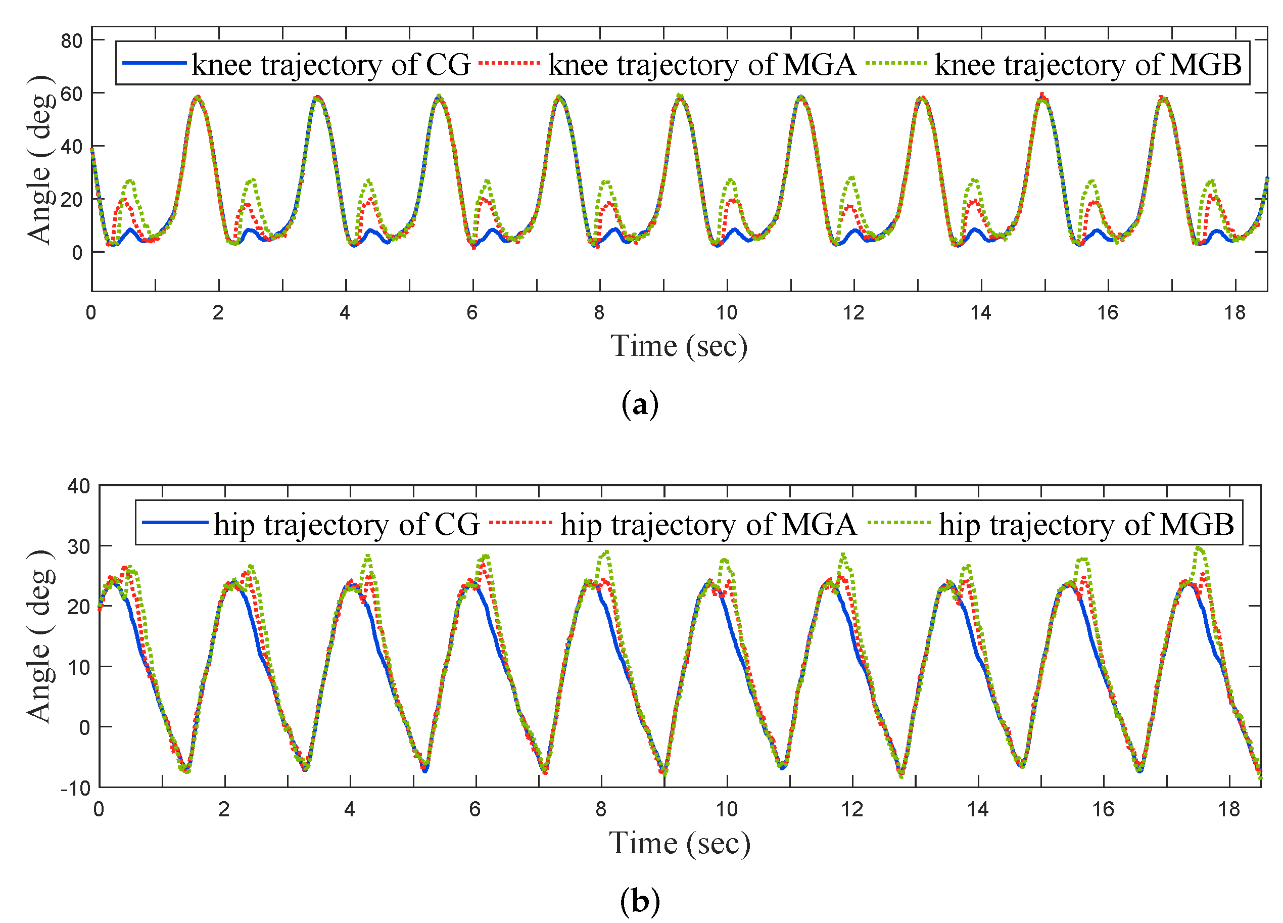 Micromachines 13 00816 g010 Micromachines 13 00816 g010