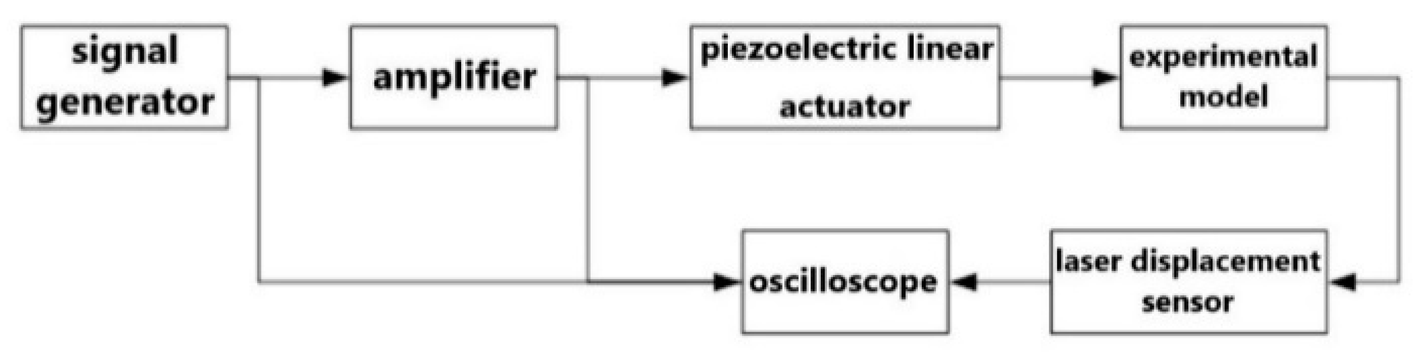 Micromachines 13 00817 g007 550