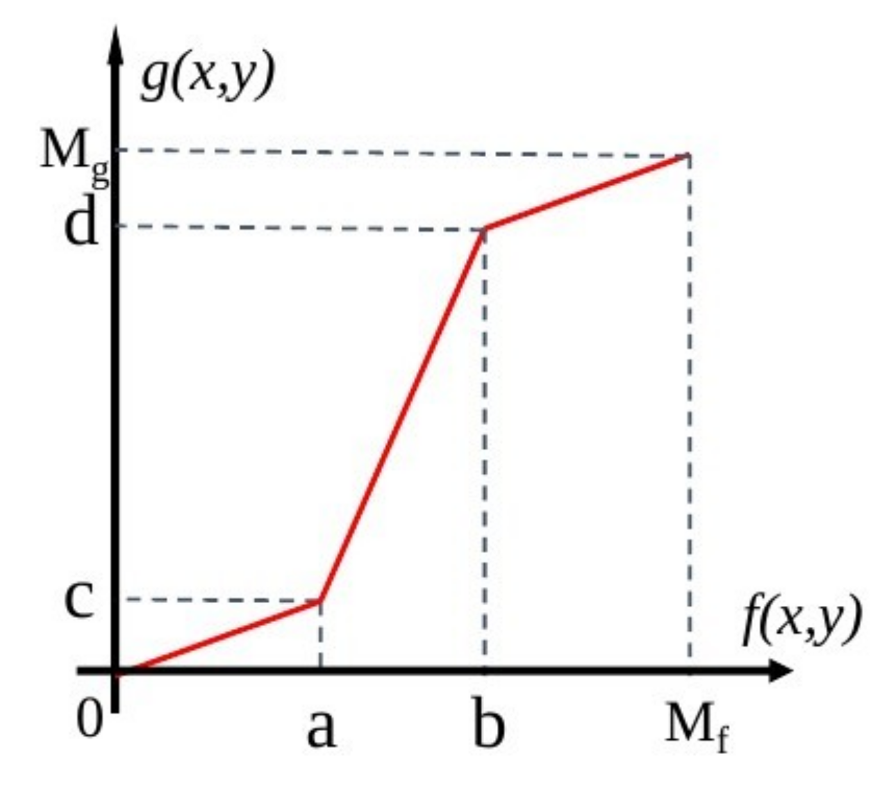 Micromachines 13 00818 g004