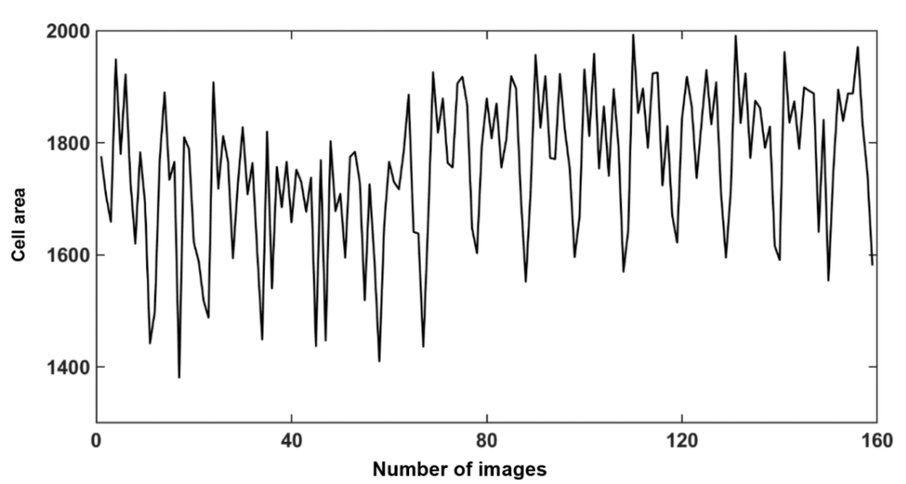 Micromachines 13 00818 g010