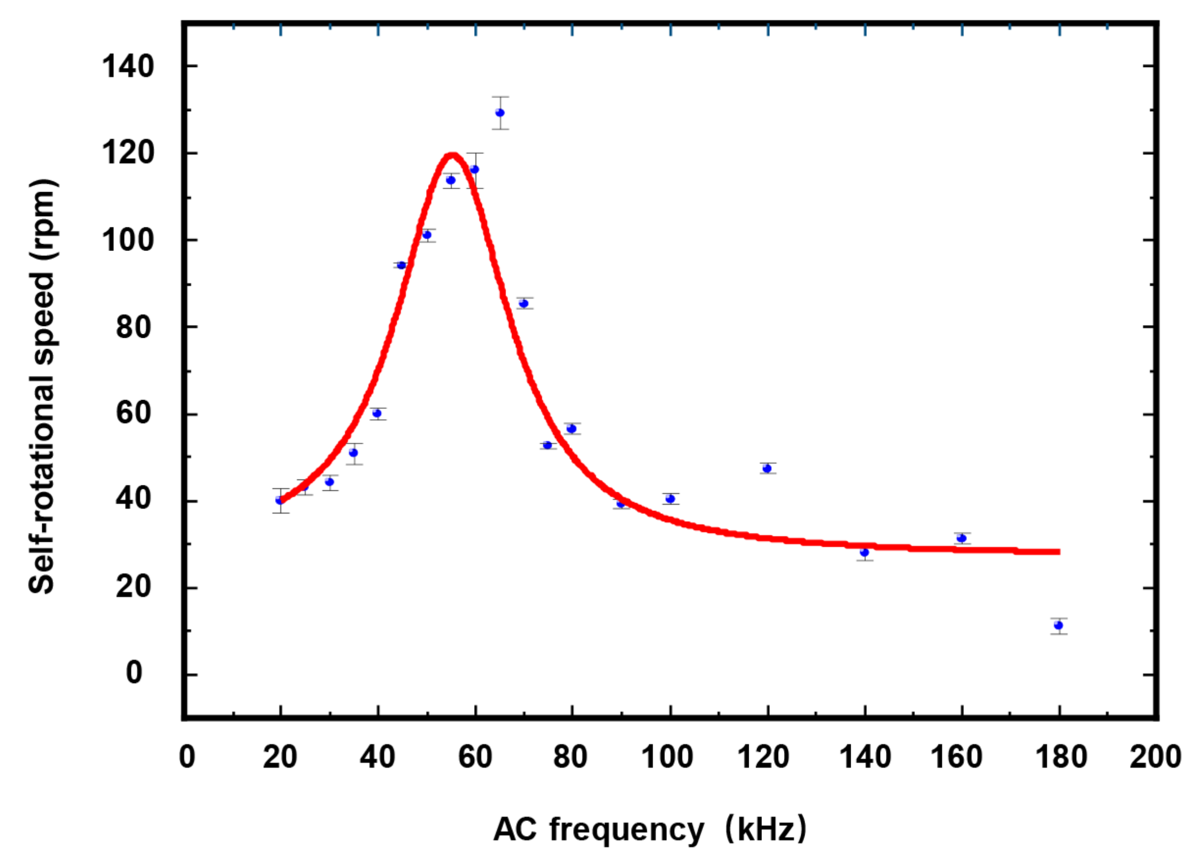 Micromachines 13 00818 g014
