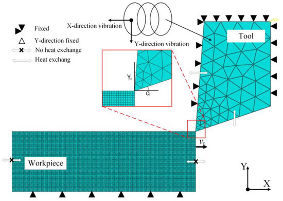 Study on the Material Removal Mechanism of Ultrasonic Elliptical ...