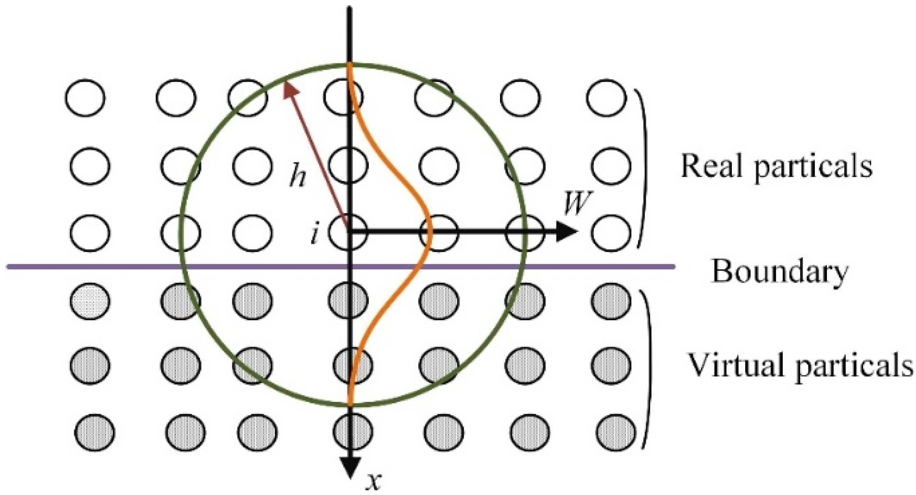 Micromachines 13 00820 g001 550