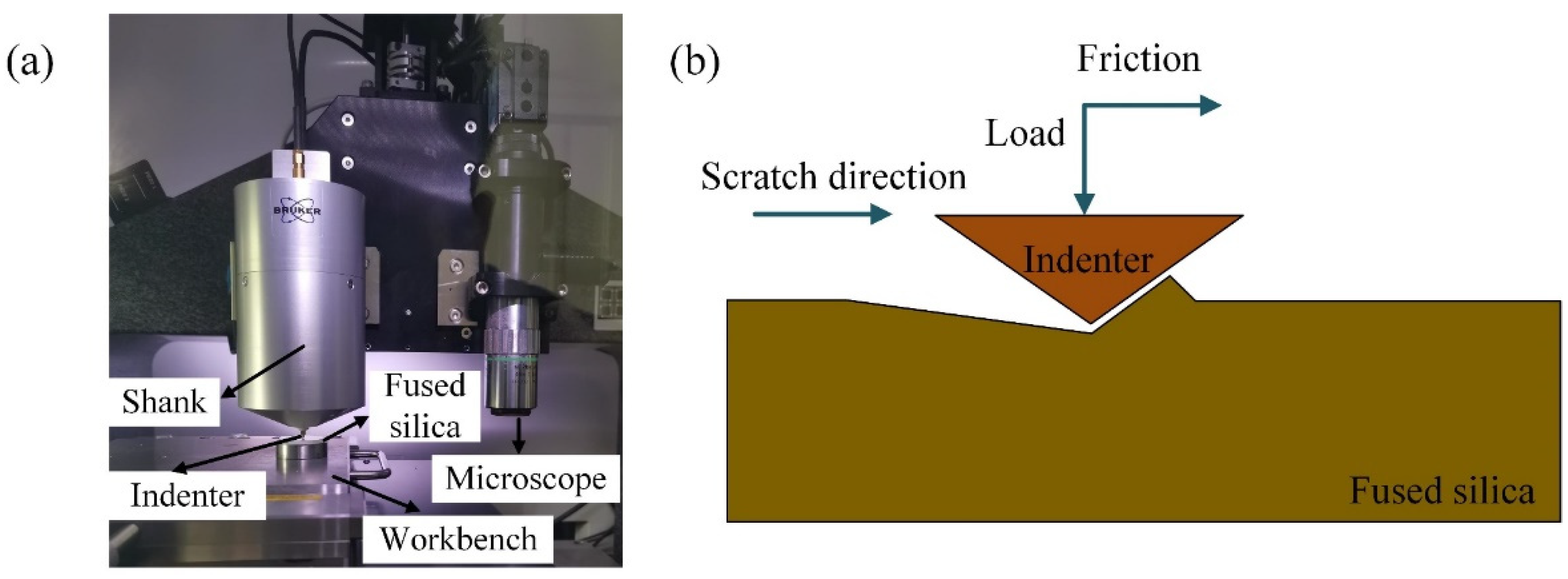 Micromachines 13 00820 g003 550