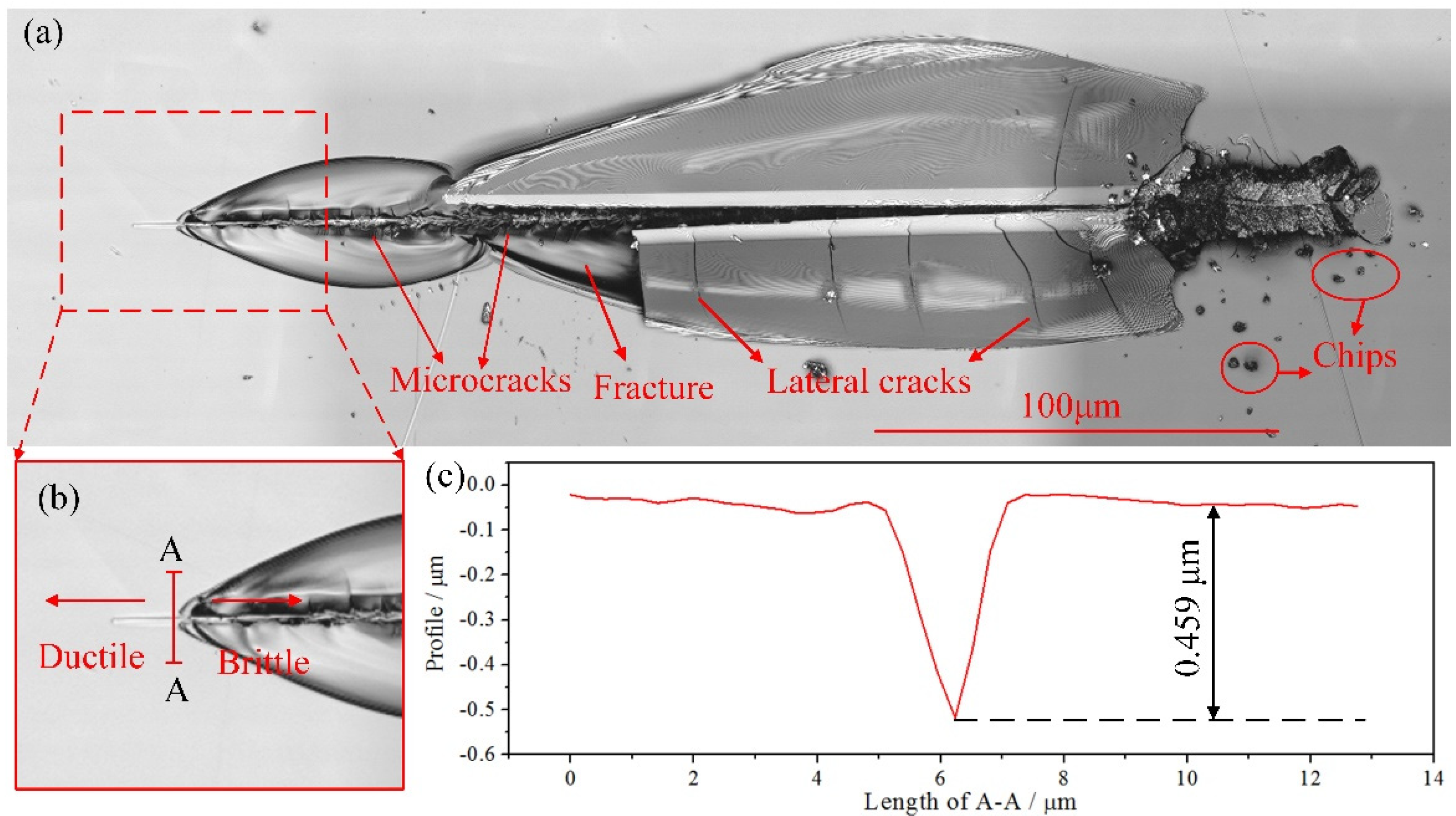 Micromachines 13 00820 g005 550