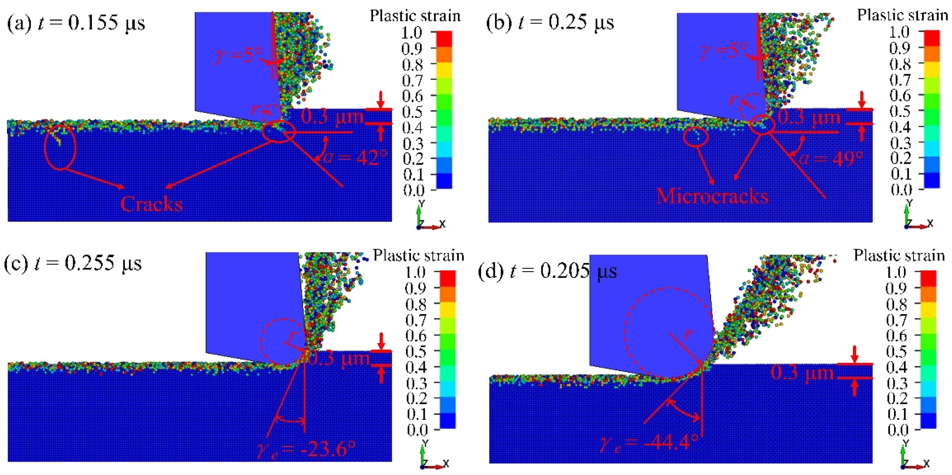 Micromachines 13 00820 g006 550