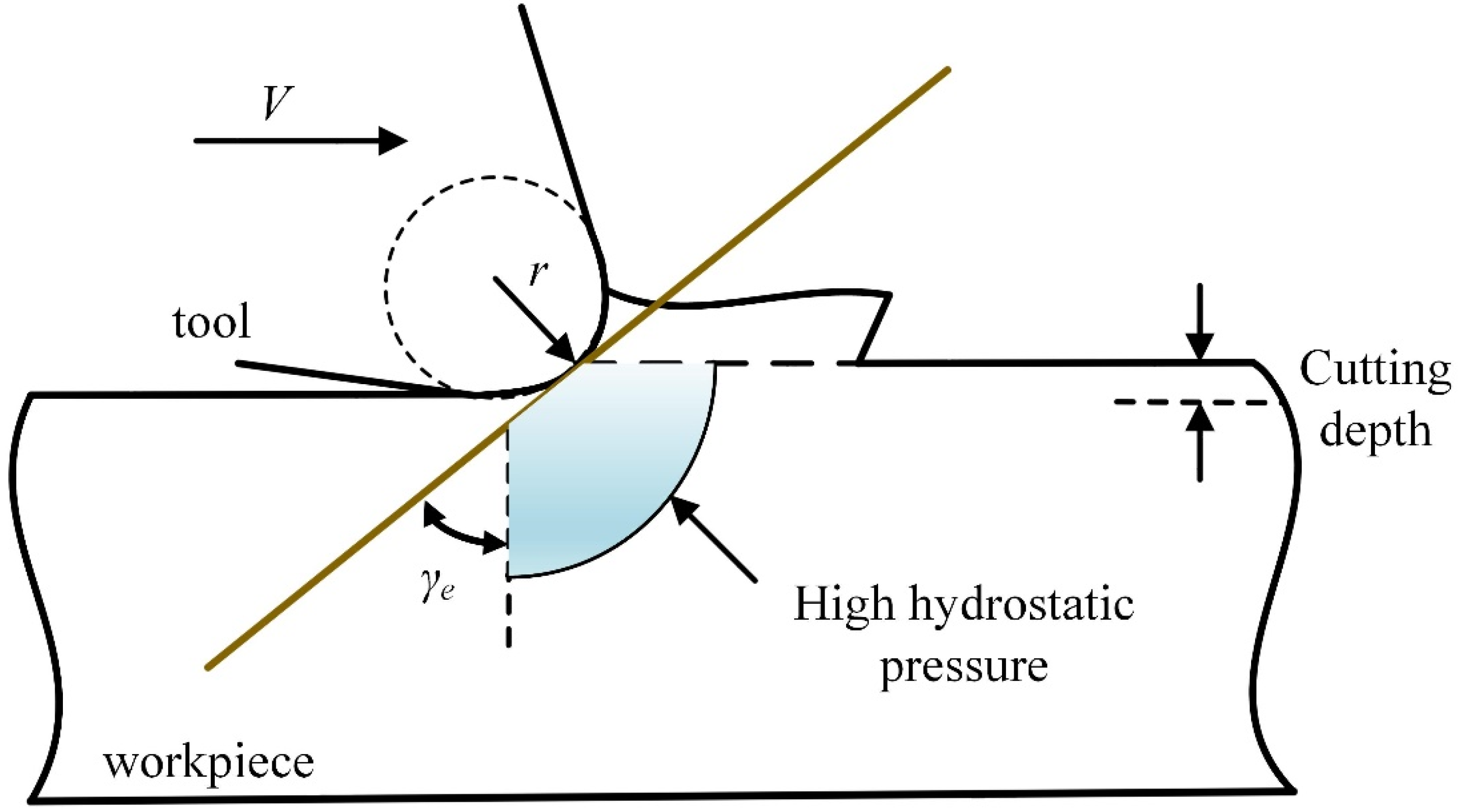 Micromachines 13 00820 g007 550