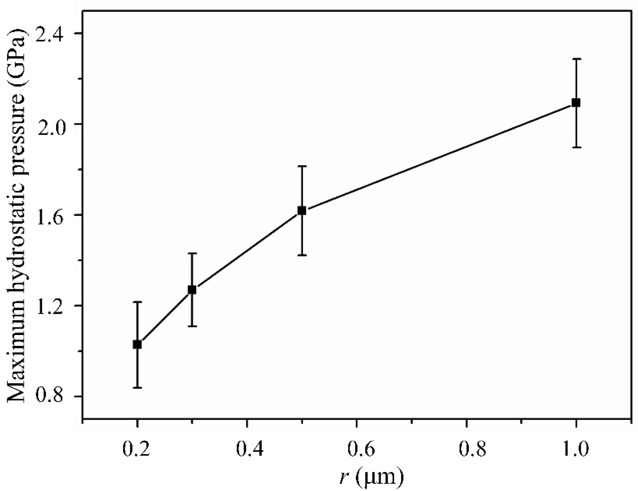 Micromachines 13 00820 g009 550