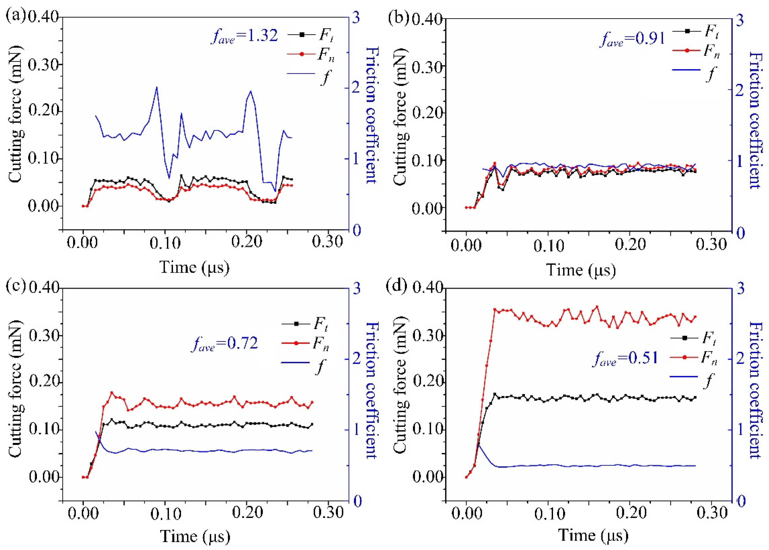 Micromachines 13 00820 g010 550