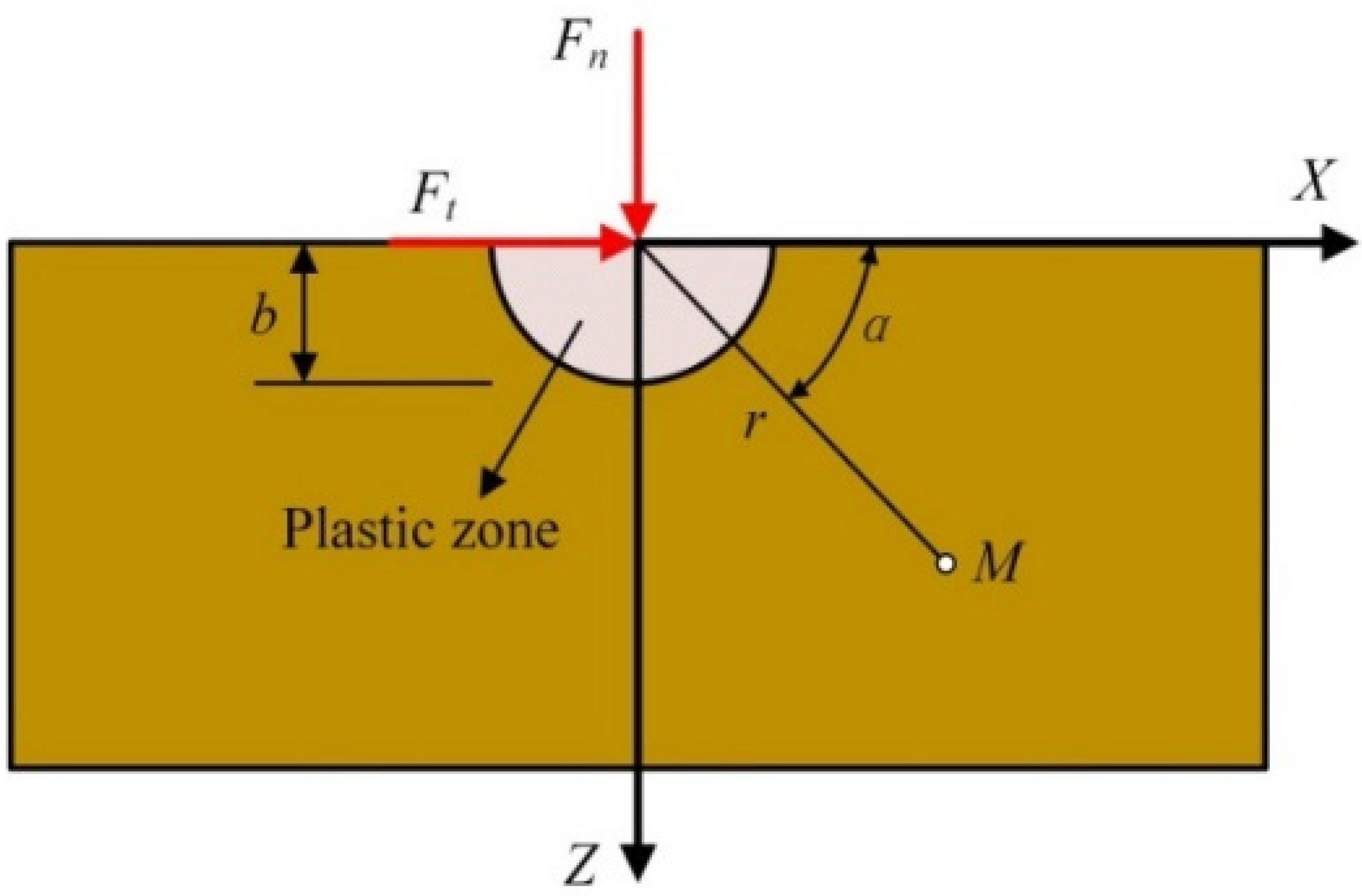 Micromachines 13 00820 g011 550