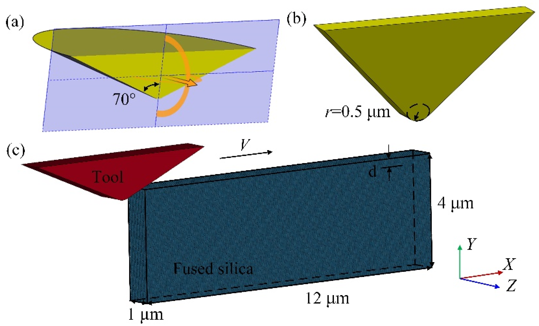 Micromachines 13 00820 g013 550