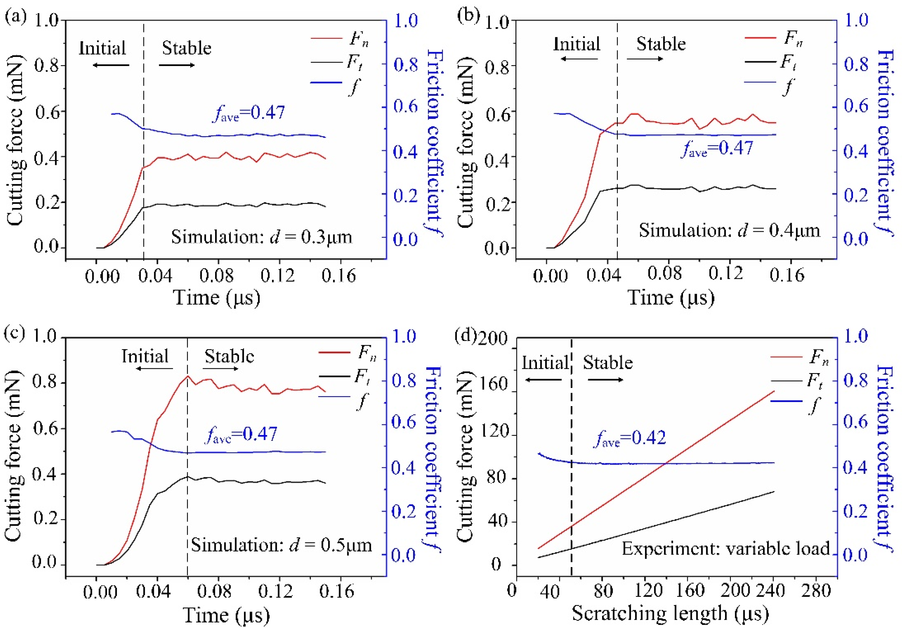 Micromachines 13 00820 g014 550
