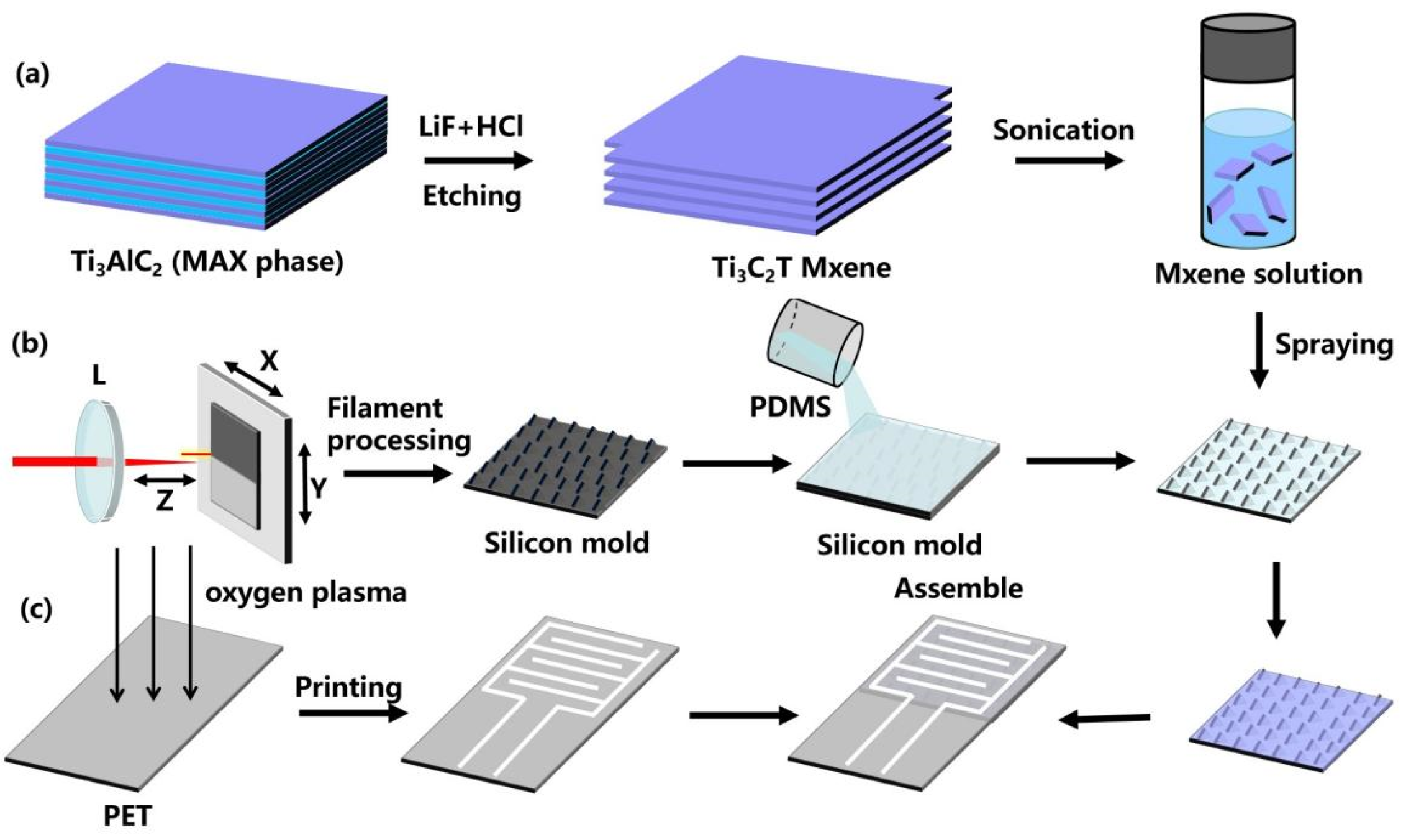 ＳＨＵ High-Performance Flexible Piezoresistive Sensor Based on