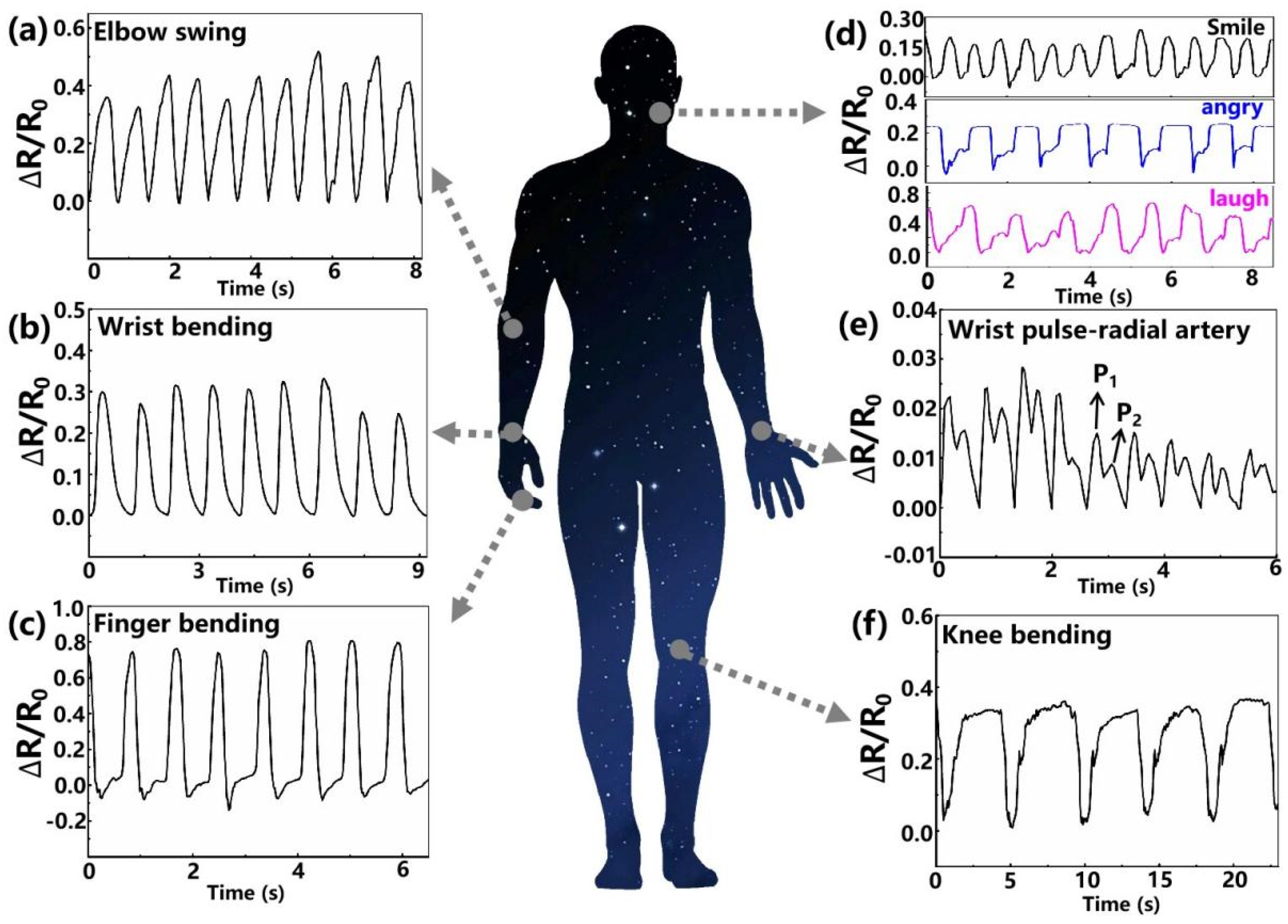 Micromachines 13 00821 g004 550