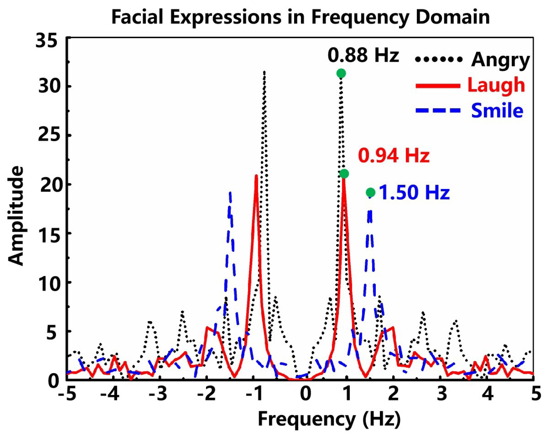 Micromachines 13 00821 g005 550