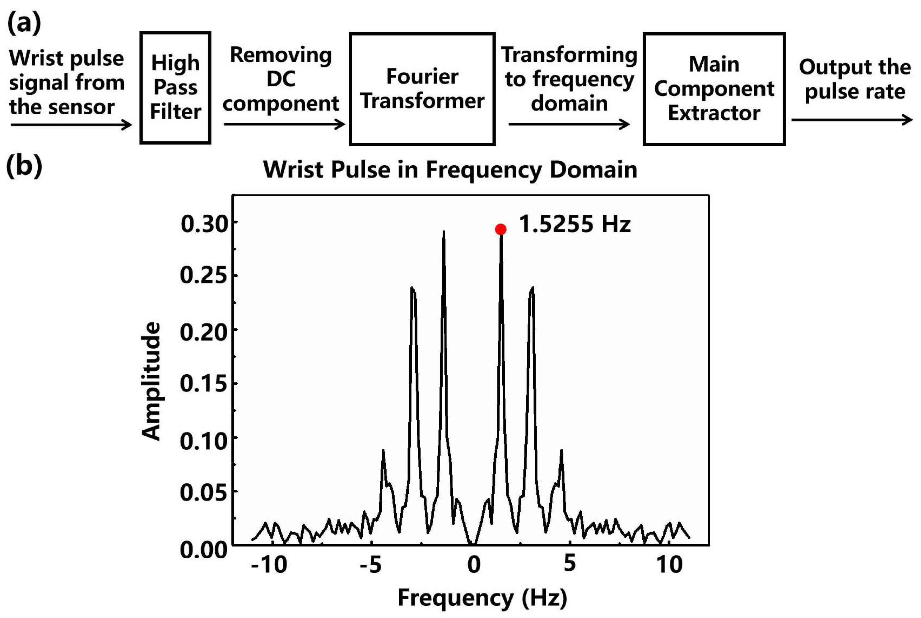 Micromachines 13 00821 g006 550