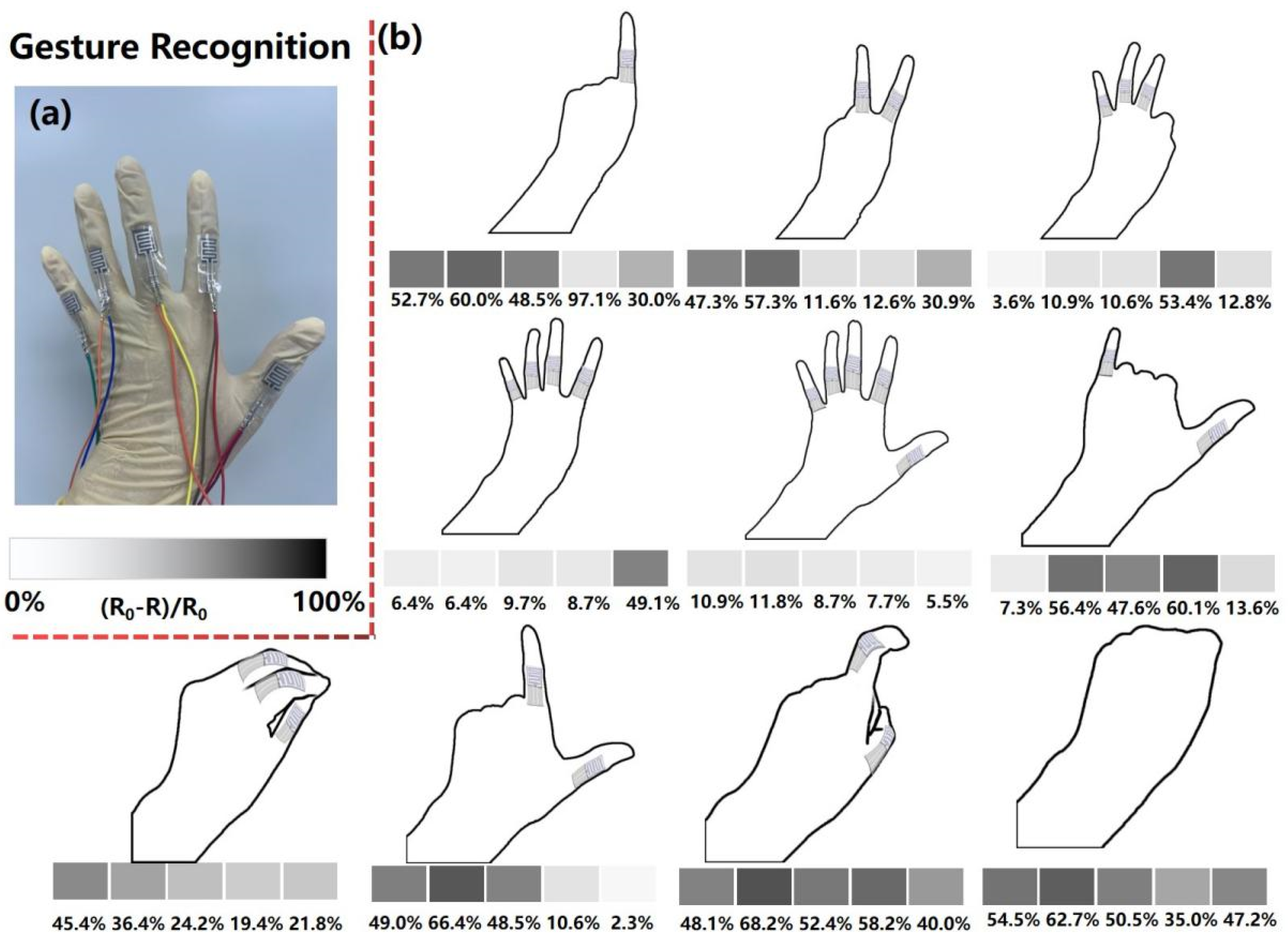 Micromachines 13 00821 g007 550