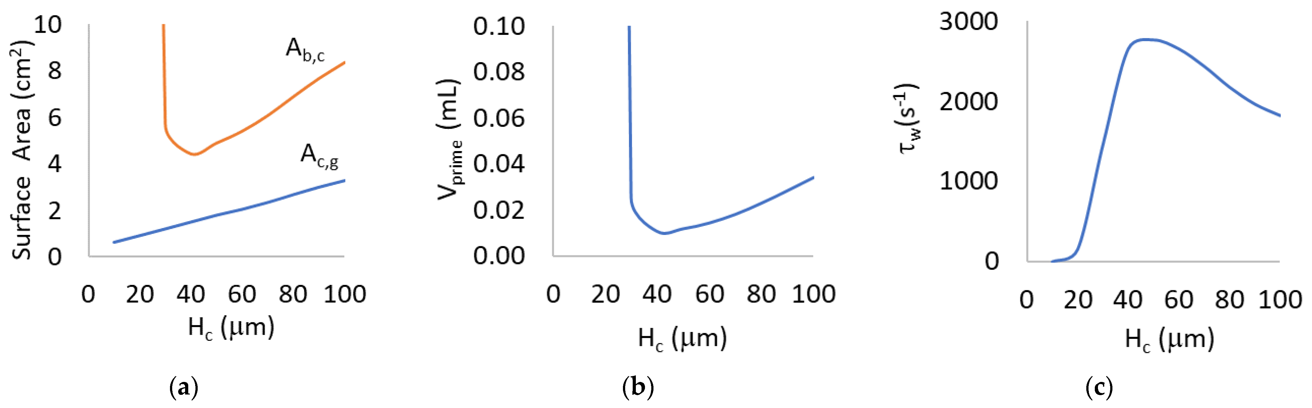 Micromachines 13 00822 g004 550