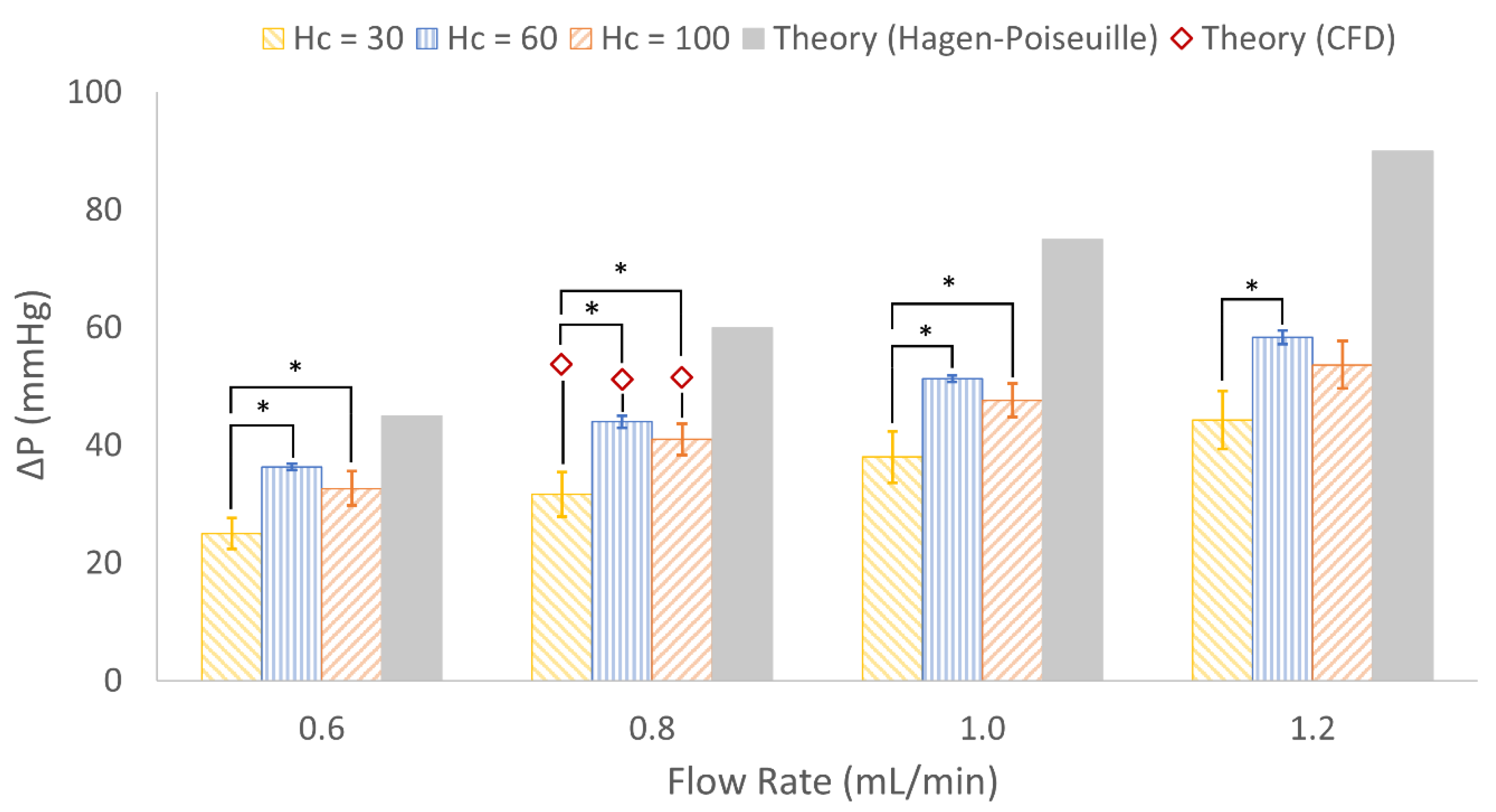 Micromachines 13 00822 g010 550