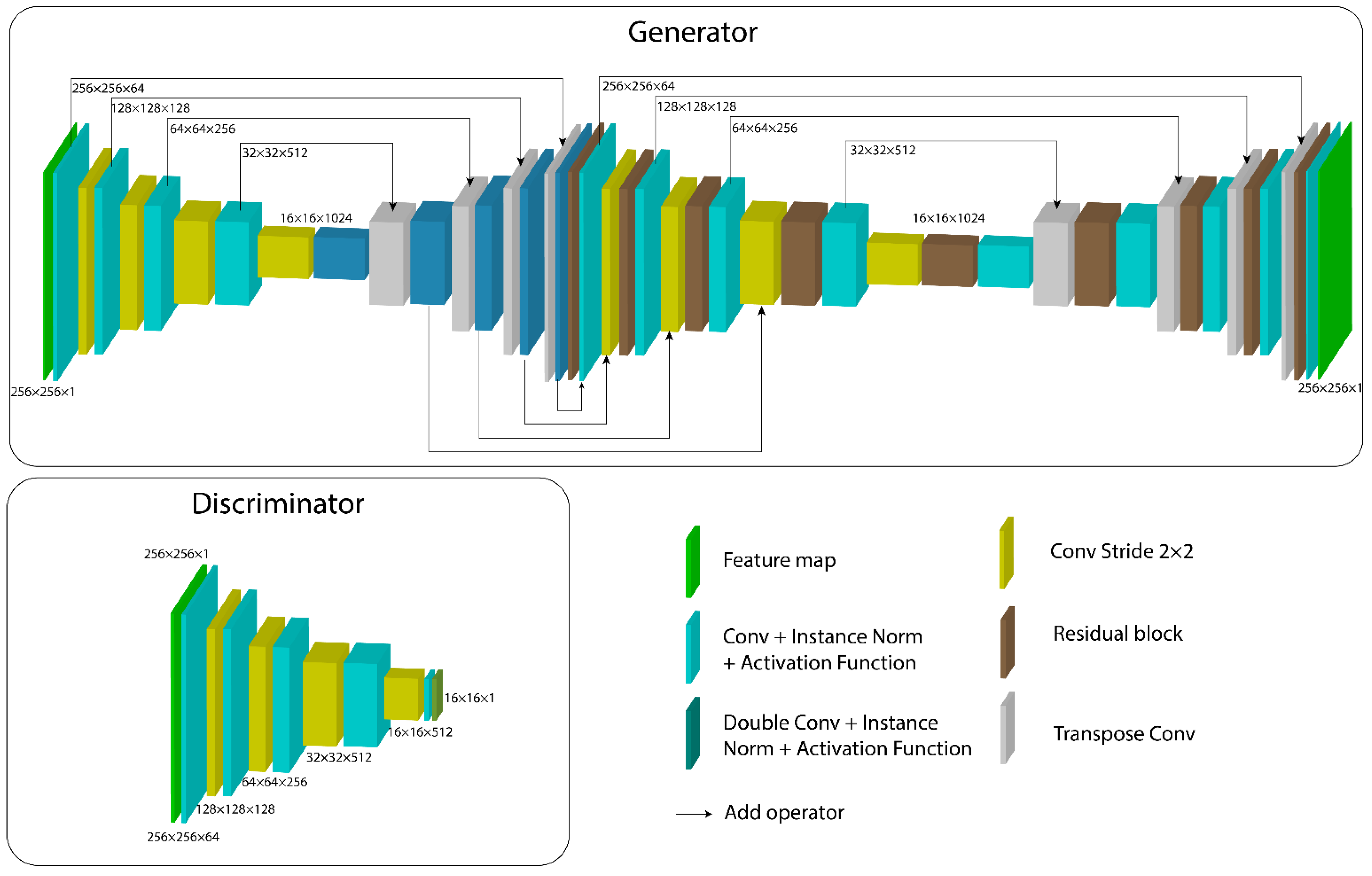 Micromachines 13 00823 g005