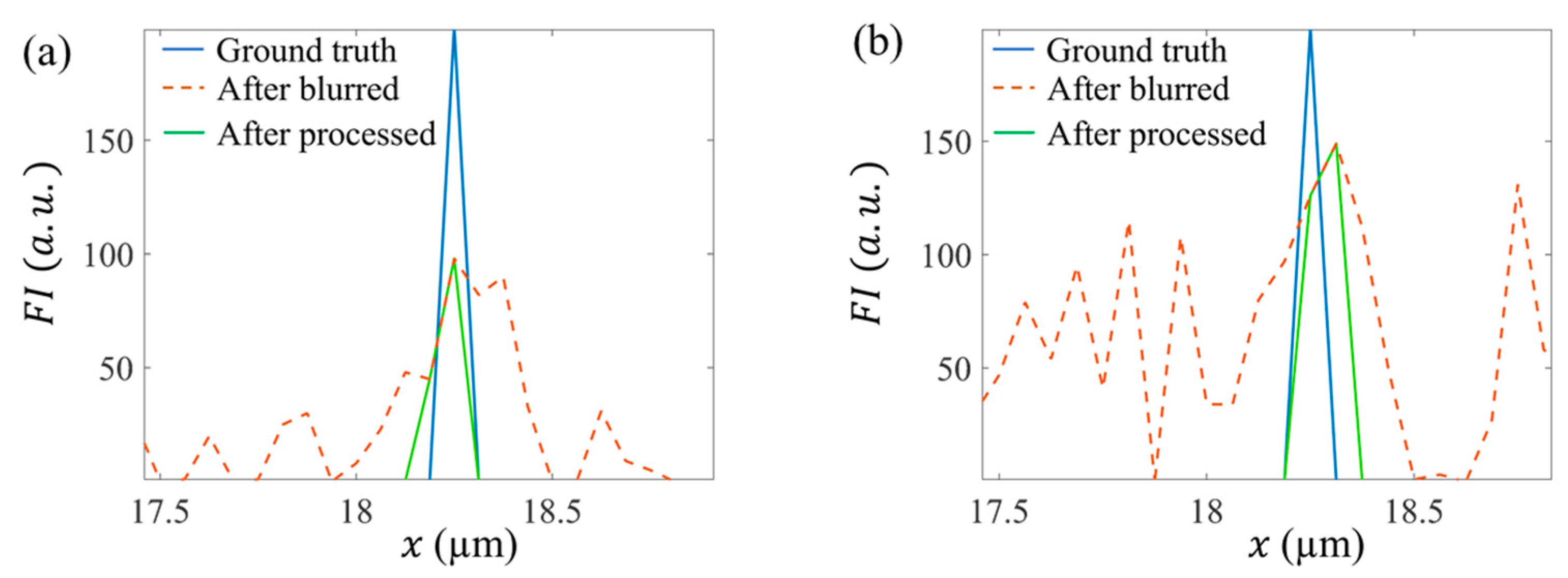 Micromachines 13 00824 g007 Micromachines 13 00824 g007