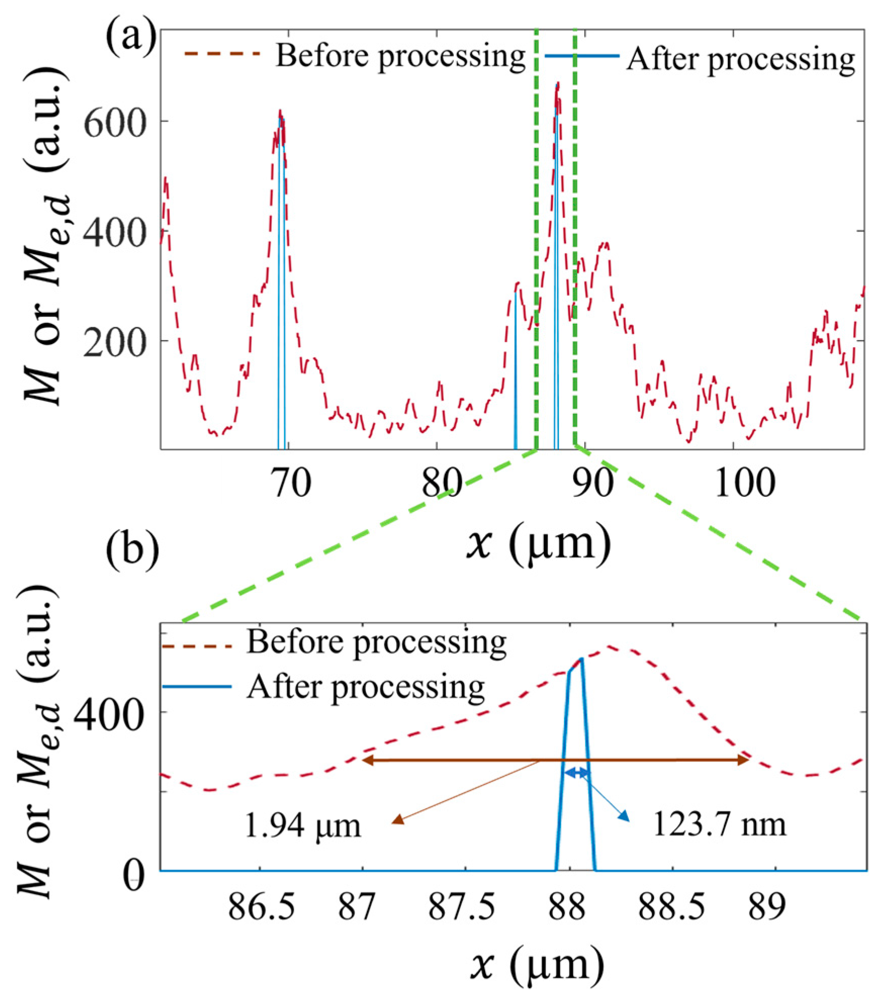 Micromachines 13 00824 g012 Micromachines 13 00824 g012