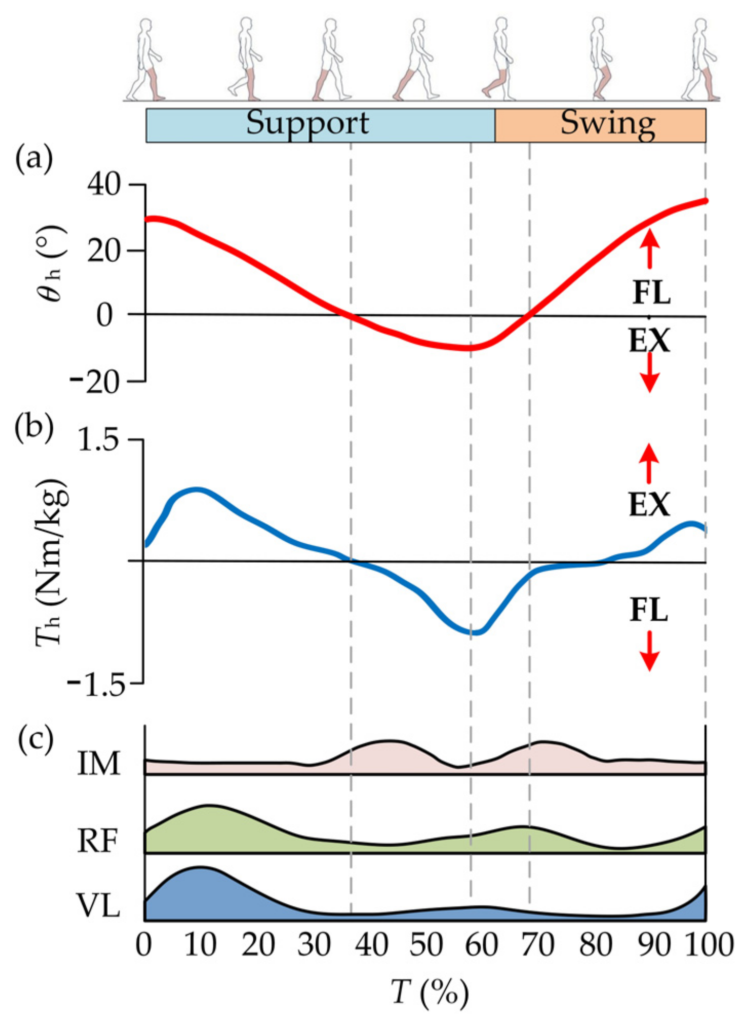 Micromachines 13 00825 g001