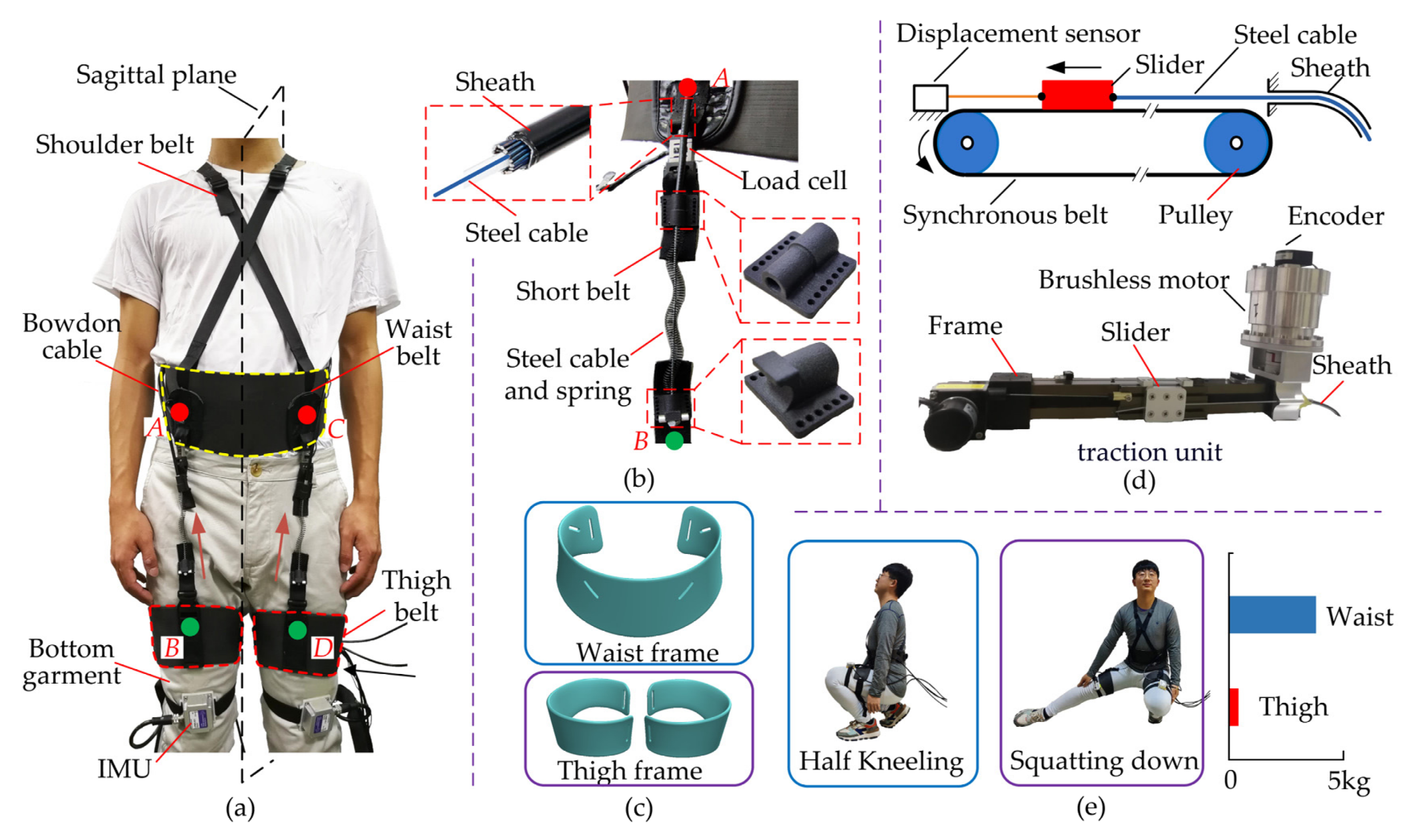 Micromachines 13 00825 g002