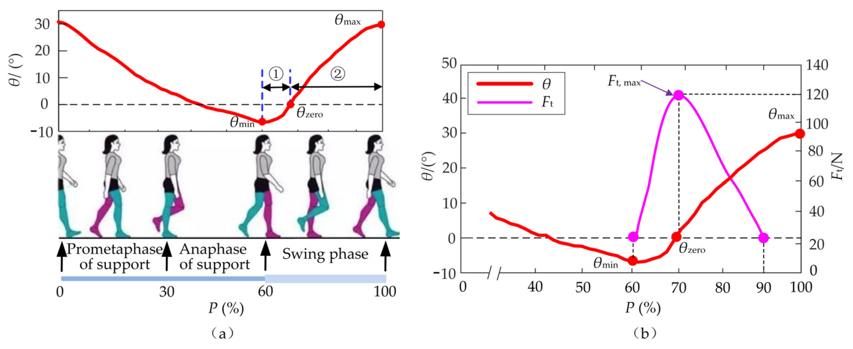Micromachines 13 00825 g003