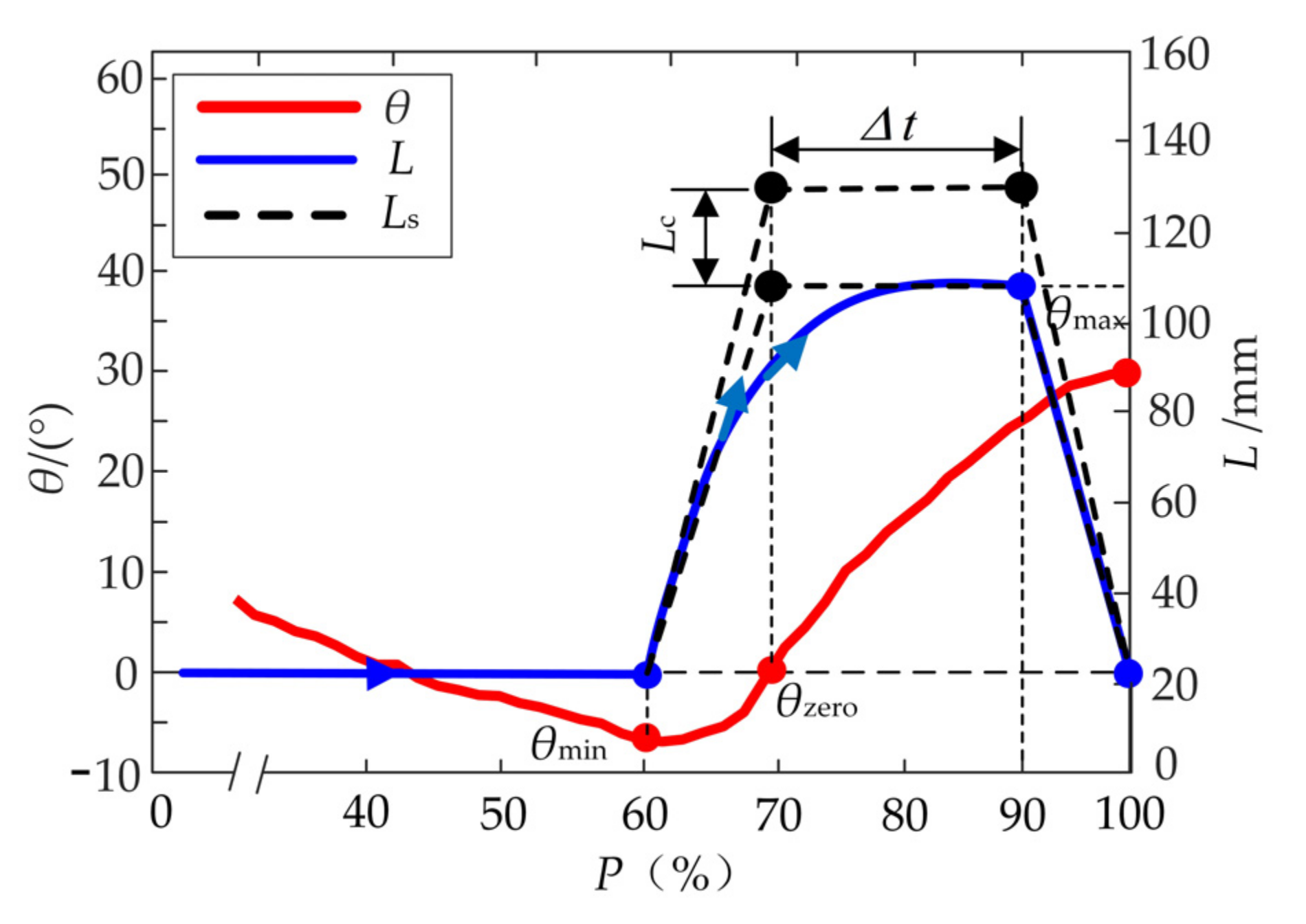 Micromachines 13 00825 g005