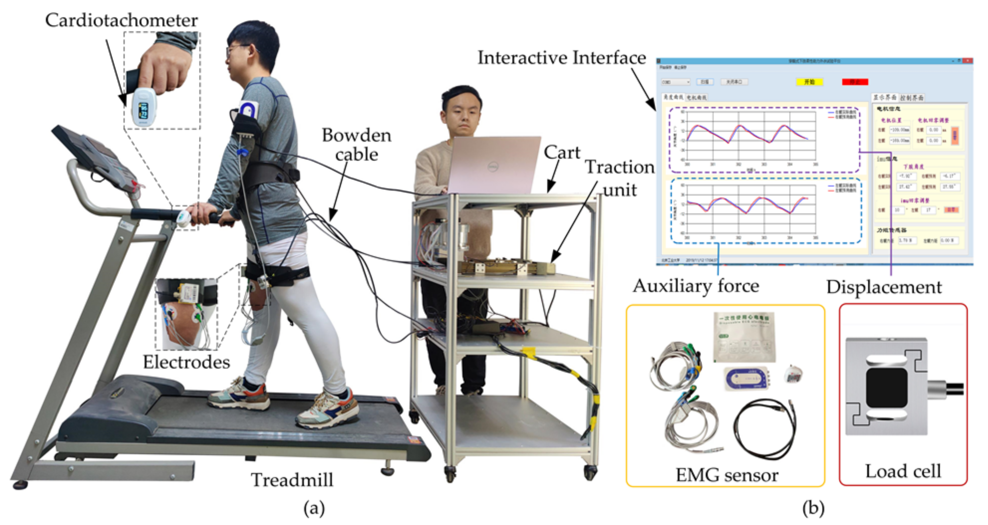 Micromachines 13 00825 g007