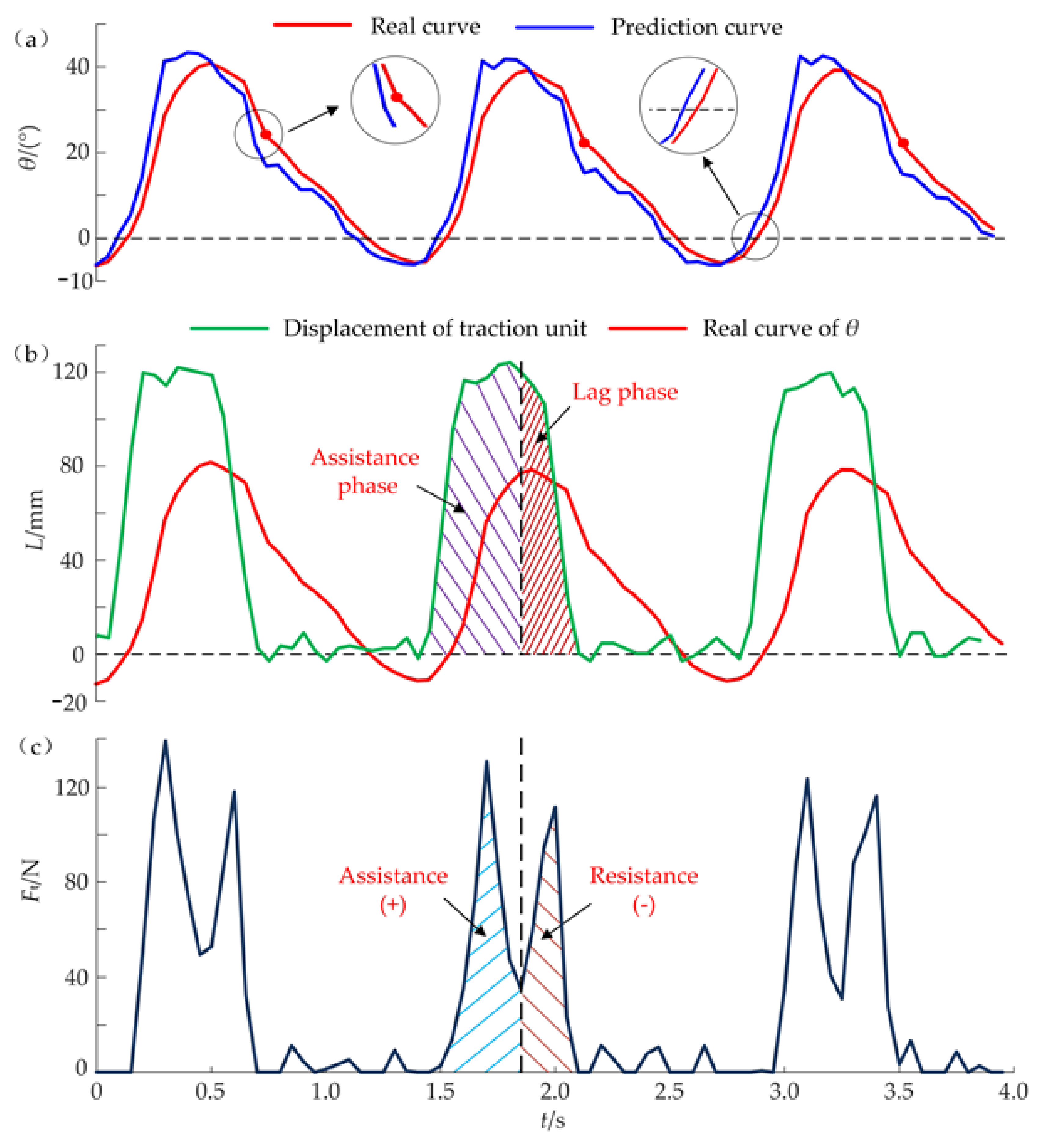 Micromachines 13 00825 g008