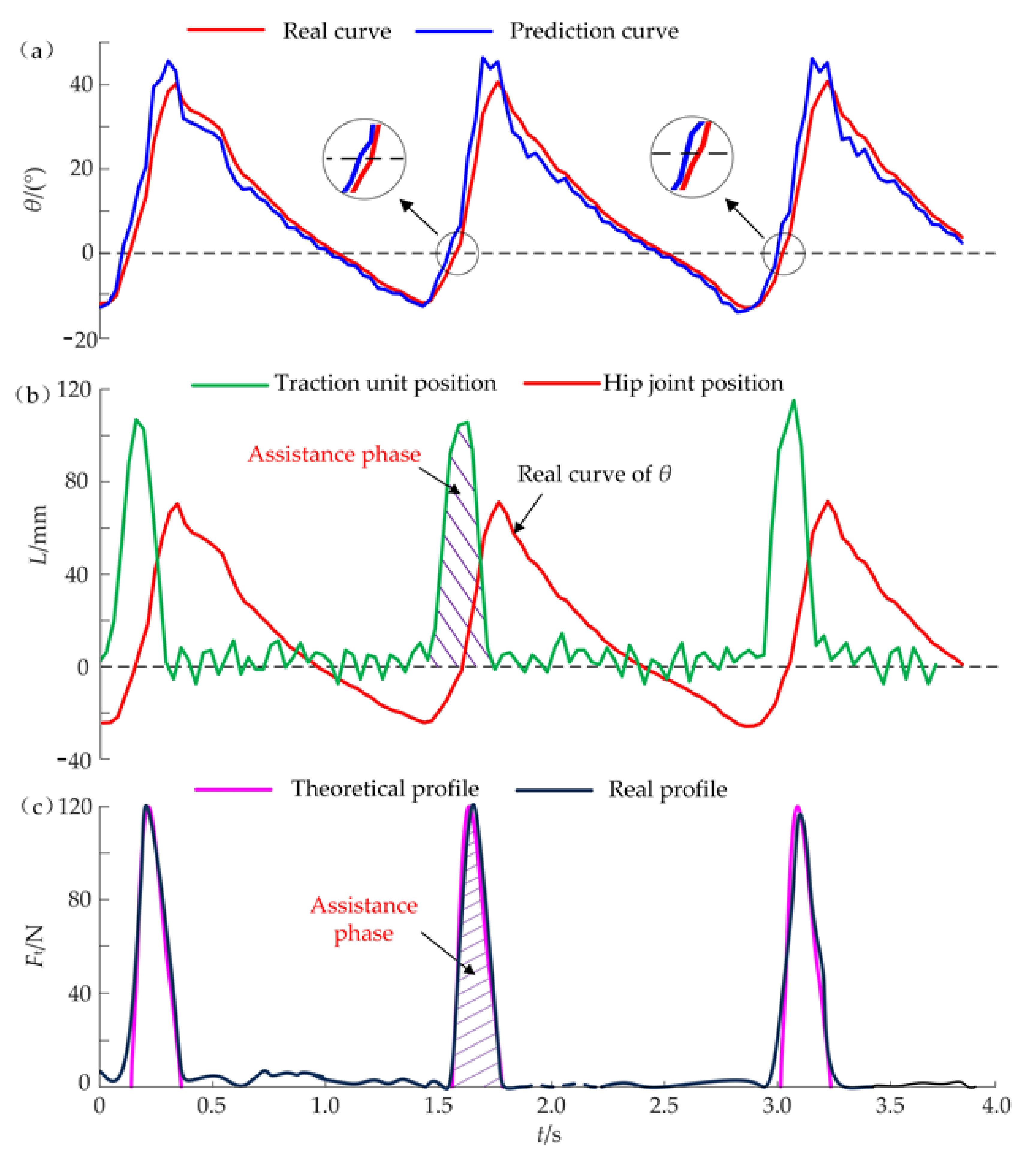Micromachines 13 00825 g009