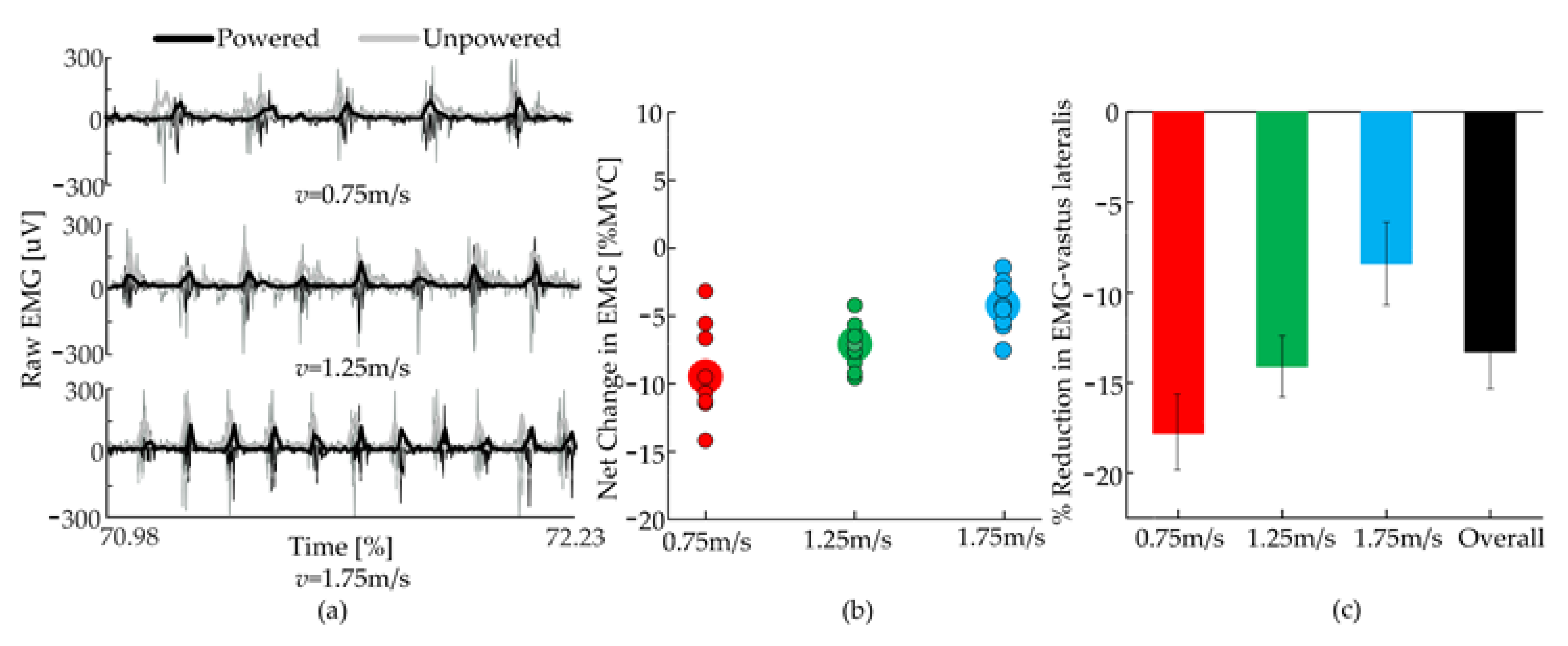 Micromachines 13 00825 g011
