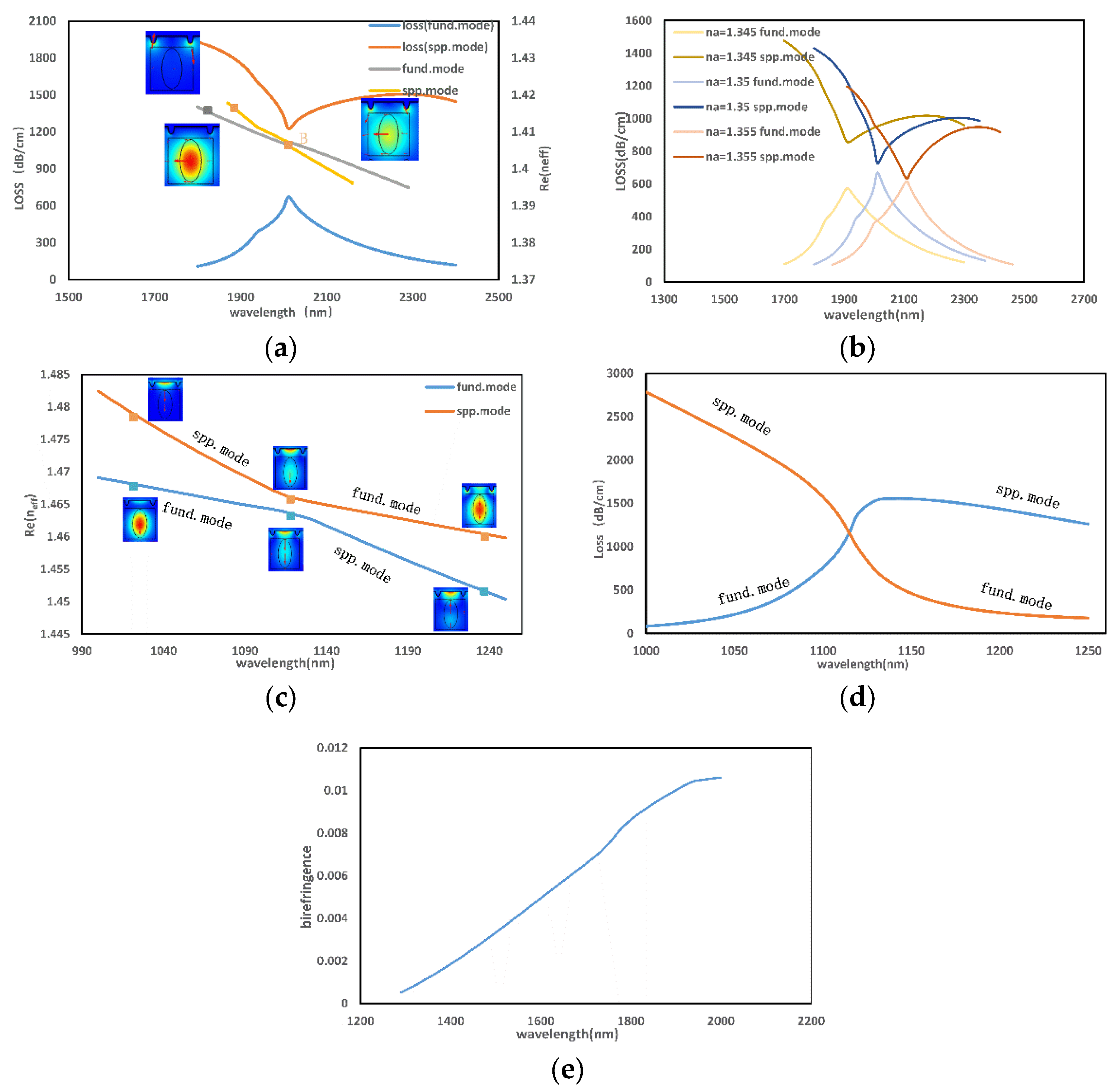Micromachines 13 00826 g003