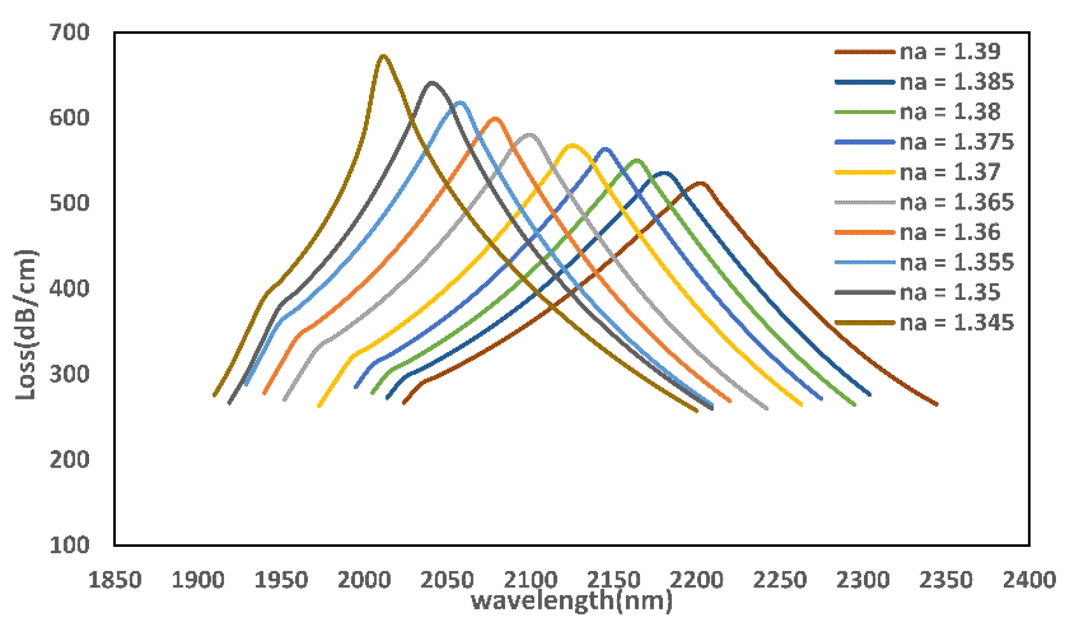 Micromachines 13 00826 g007