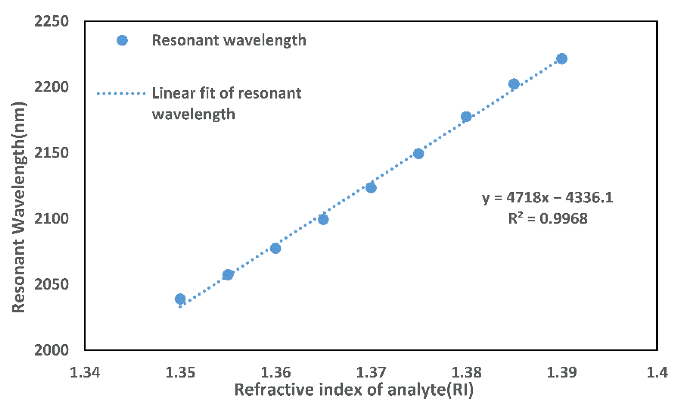 Micromachines 13 00826 g008