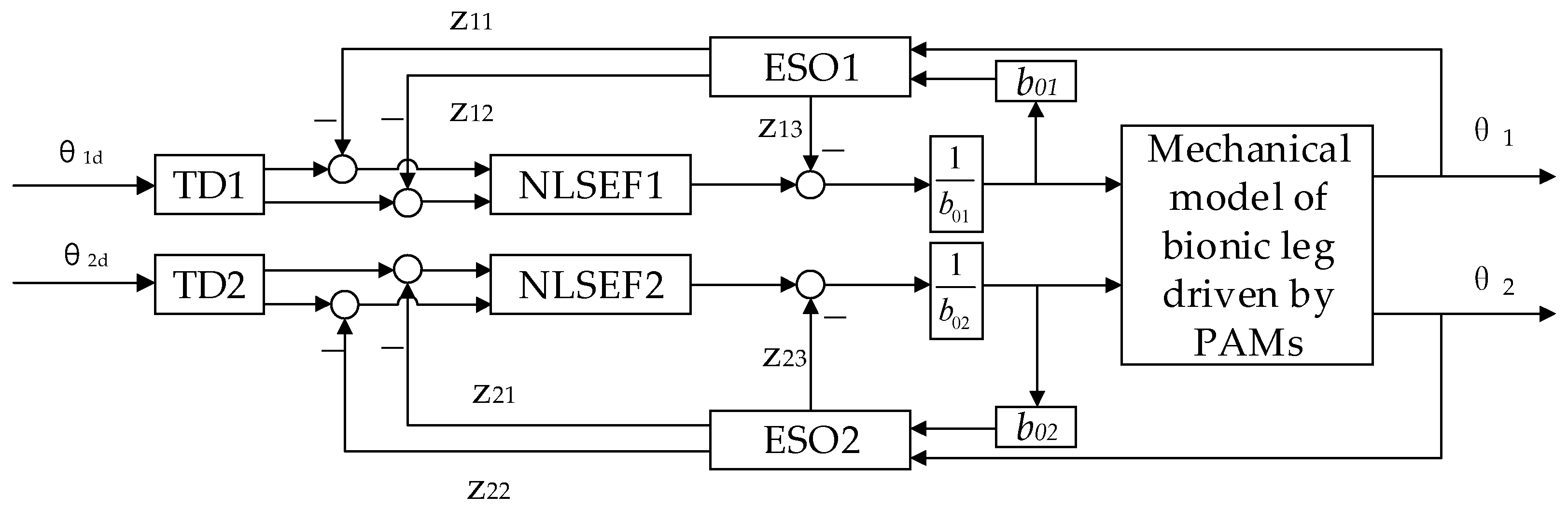 Micromachines 13 00827 g005