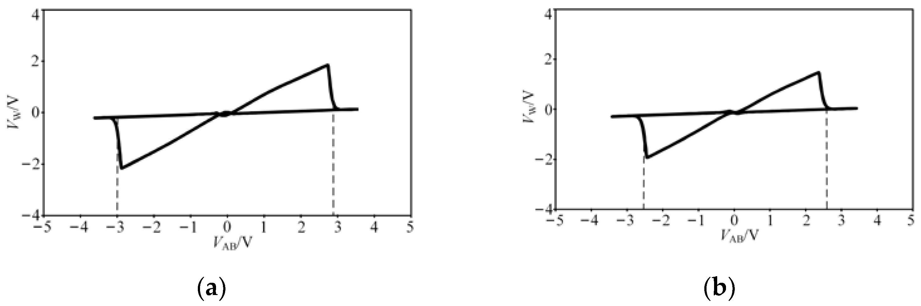 Micromachines 13 00829 g013